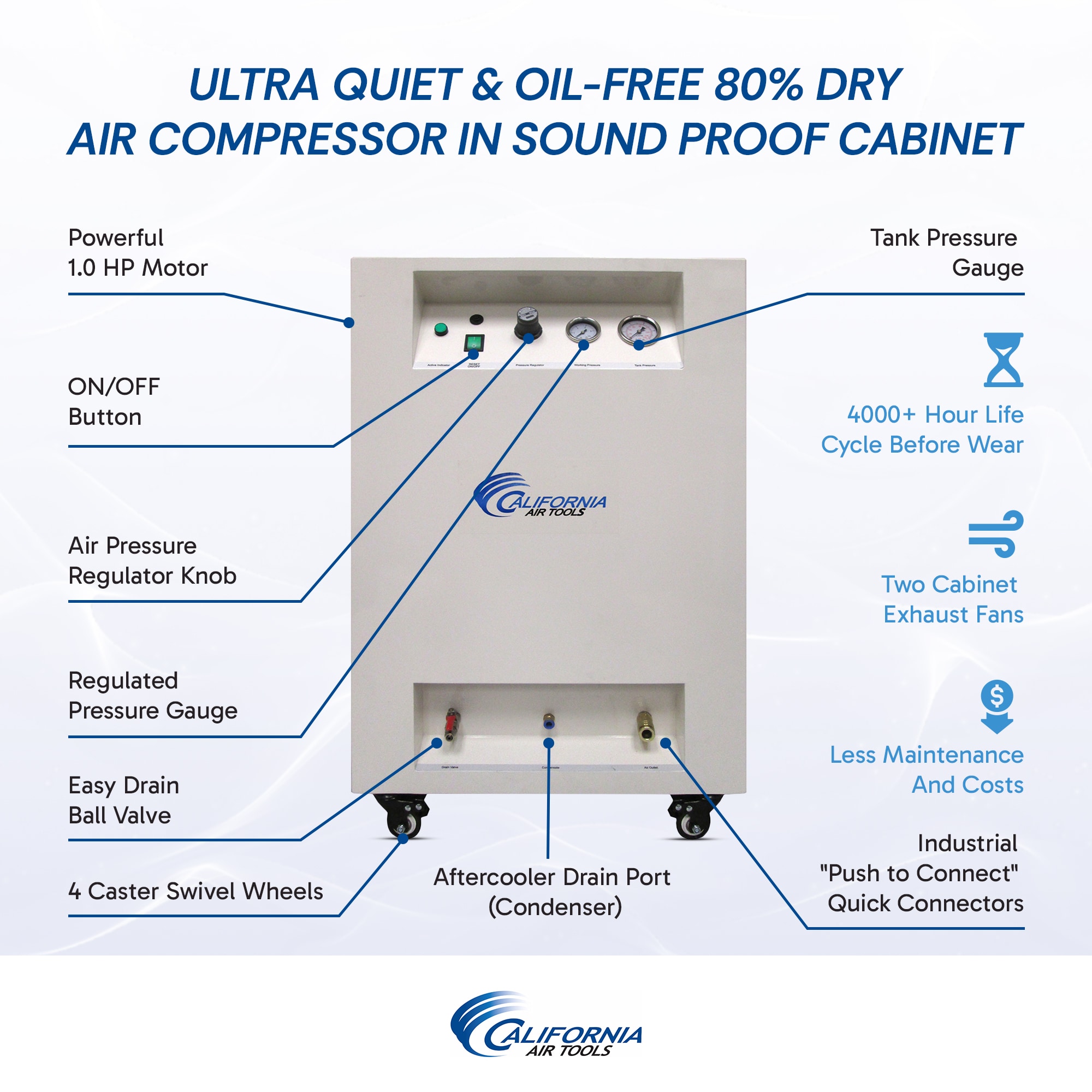 Herramientas de Aire de California - Compresor de Aire Horizontal Portátil de 8 Galones con Electricidad de 115 PSI - Modelo 8010DSPC