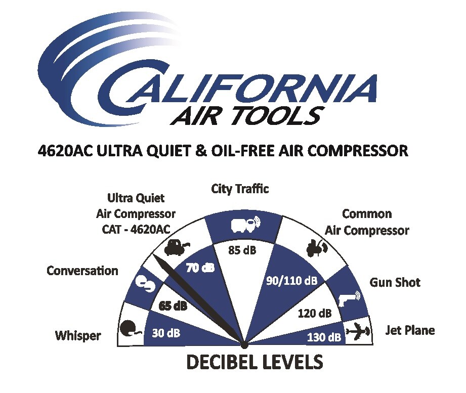 California Air Tools - Compresor de aire estacionario eléctrico de 4.6 galones y 125 PSI de doble tanque - CAT-4620-22060