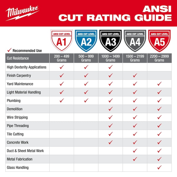 Guantes Sumergidos Milwaukee Tool 12 Pk Cortados 5 - L - 48-22-8952B
