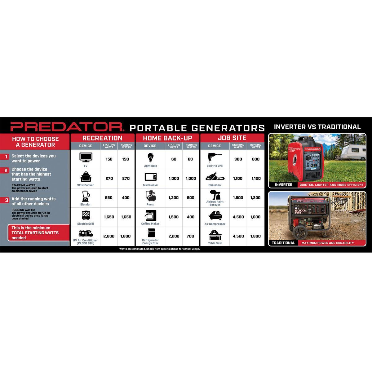 Generador portátil de gas Predator de 1800 vatios con tecnología CO SECURE, EPA - 71341