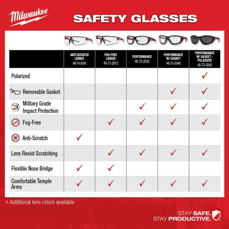 Kit de clavadora Milwaukee M18 FUEL de 3-1/2 pulgadas, 18 voltios, 30 grados, con motor sin escobillas de iones de litio, y lentes de seguridad de rendimiento con empaque - 2745-21-48-73-2040