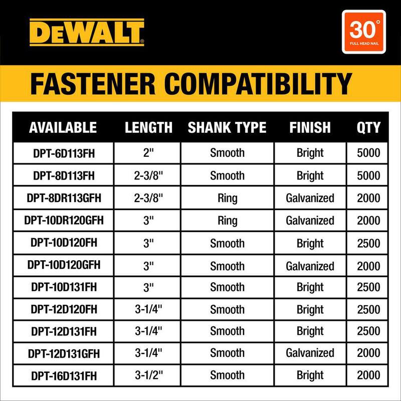 Kit de clavadora inalámbrica DEWALT 20V de iones de litio de 30° con cargador y batería de 5.0 Ah, y cargador de revista extendida - DCN930P1WDZN930