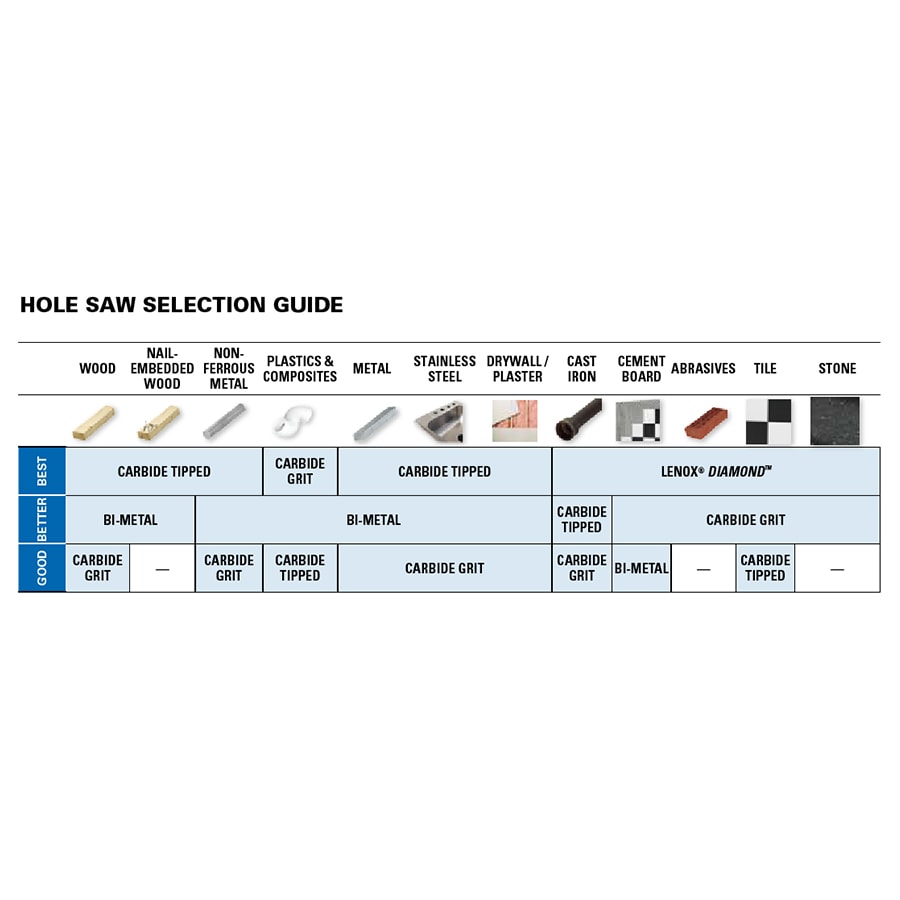 LENOX 3-in Bi-Metal Arbored Hole Saw