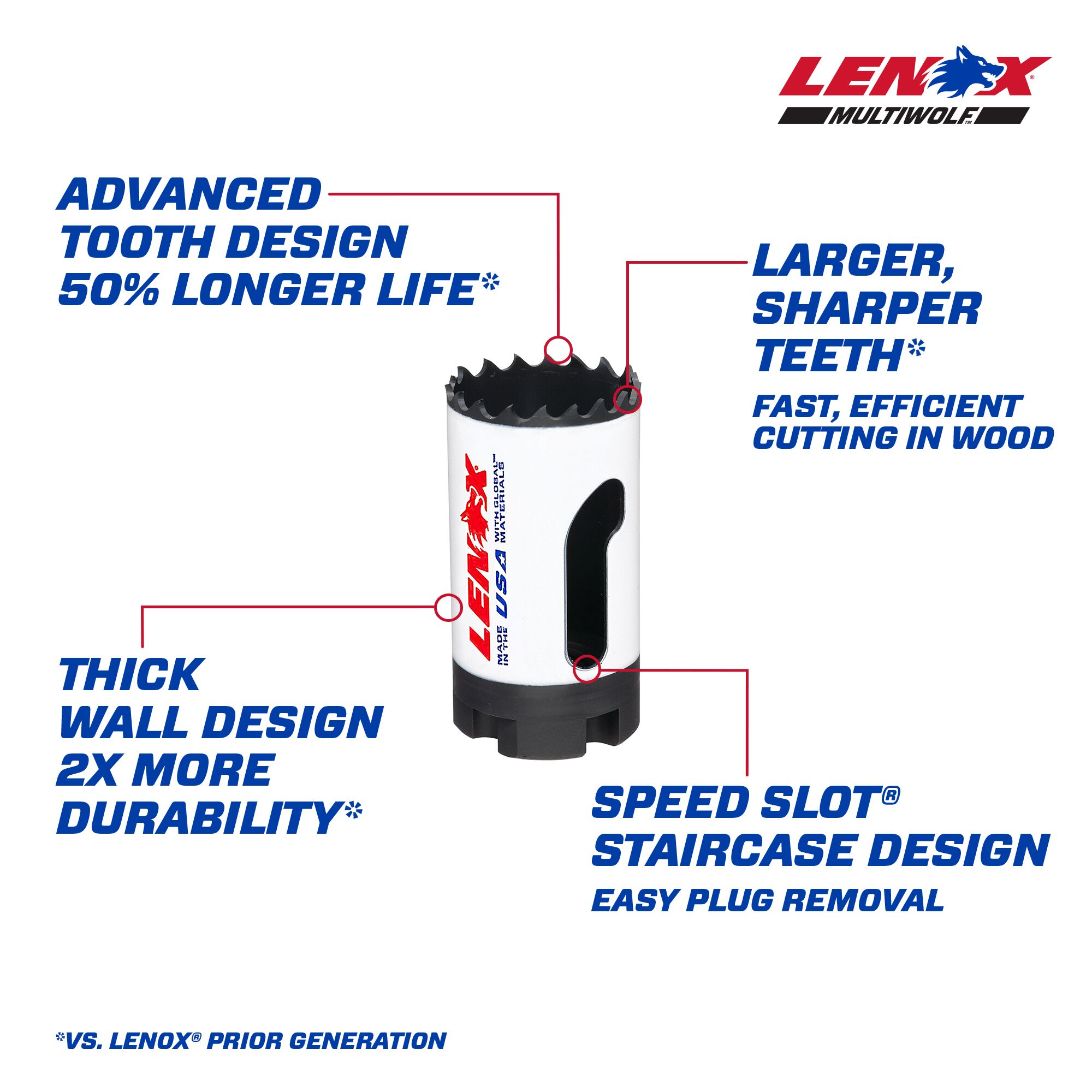 LENOX 1-1/4-in Bi-metal Non-arbored Hole Saw