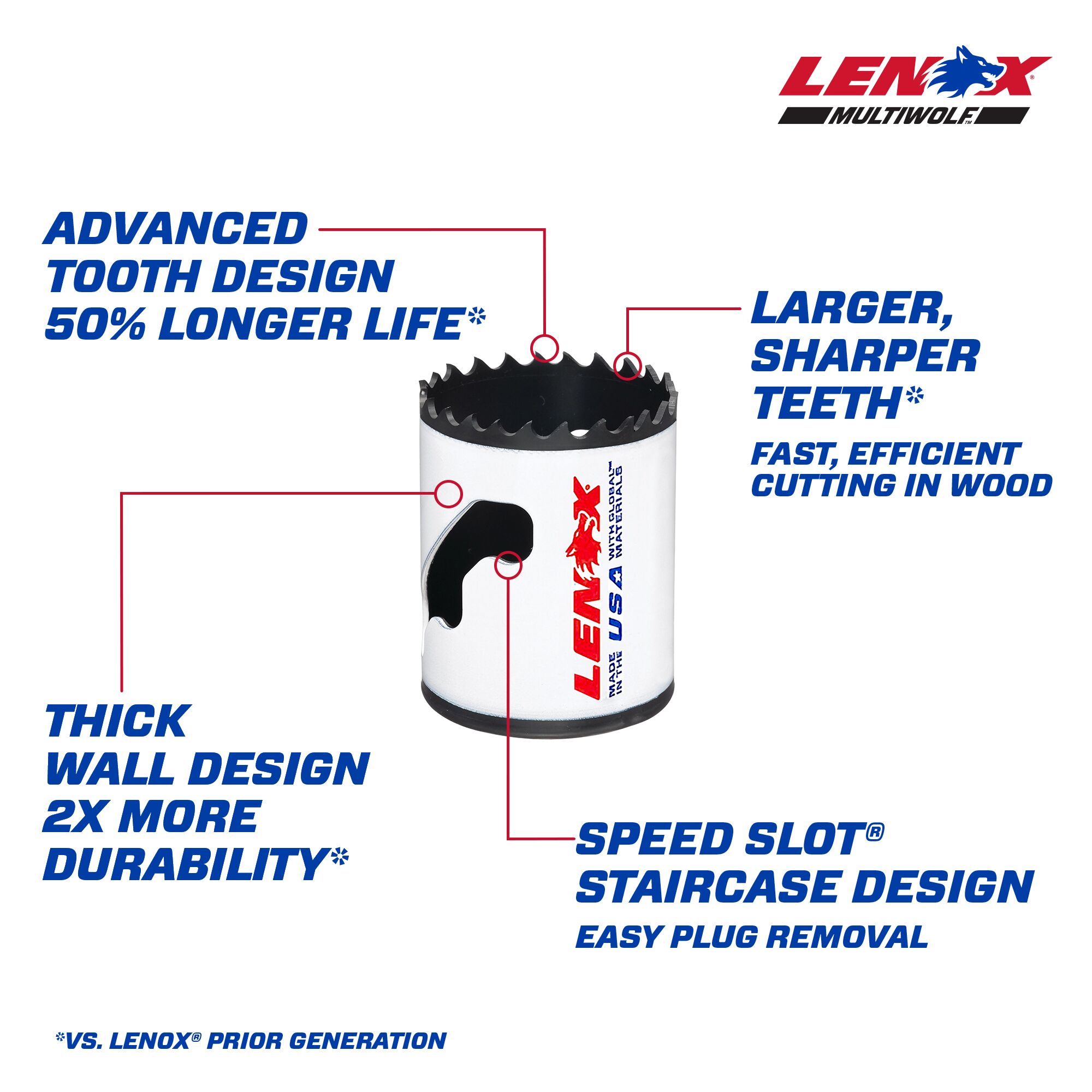 LENOX 1-5/8-in Bi-metal Non-arbored Hole Saw
