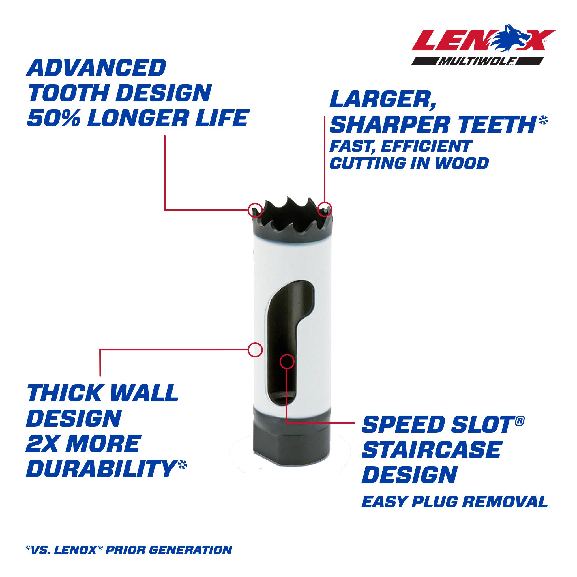 LENOX 3/4-in Bi-metal Non-arbored Hole Saw