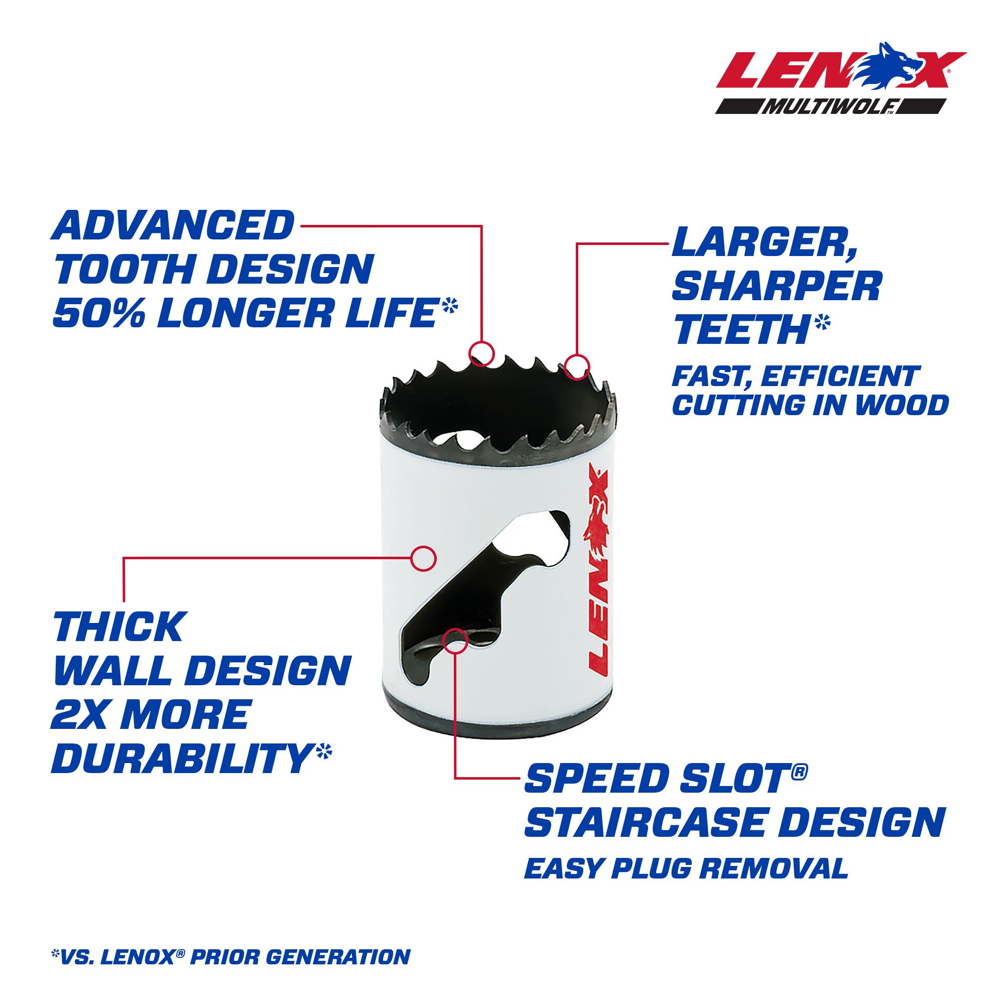 LENOX 1-1/2-in Bi-metal Non-arbored Hole Saw