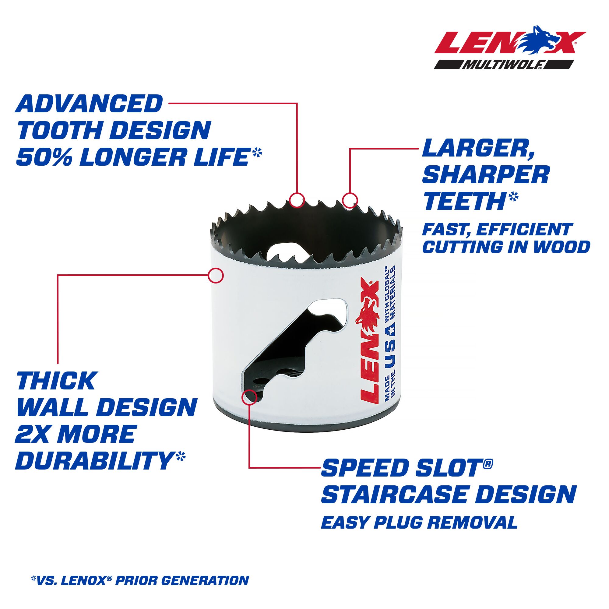 LENOX 2-1/8-in Bi-metal Non-arbored Hole Saw