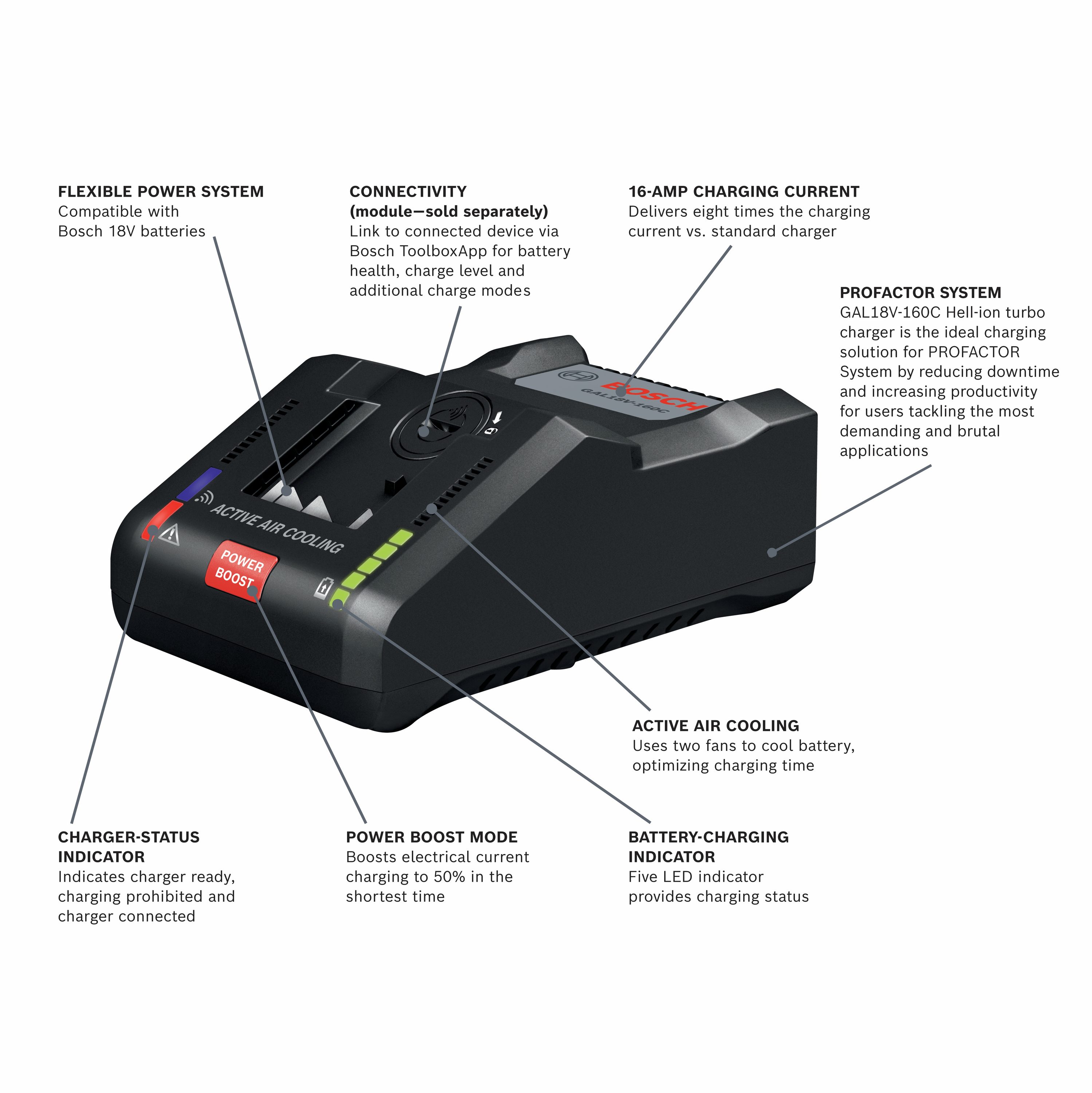 Cargador de batería de iones de litio de 18 V de Bosch GAL18V-160C