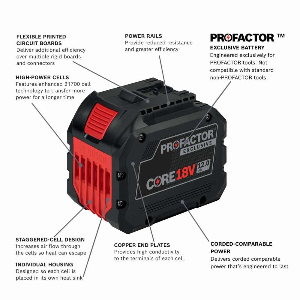 Batería y cargador de litio Bosch de 18 V en paquete de 2 (12 Ah) GXS18V-18N27