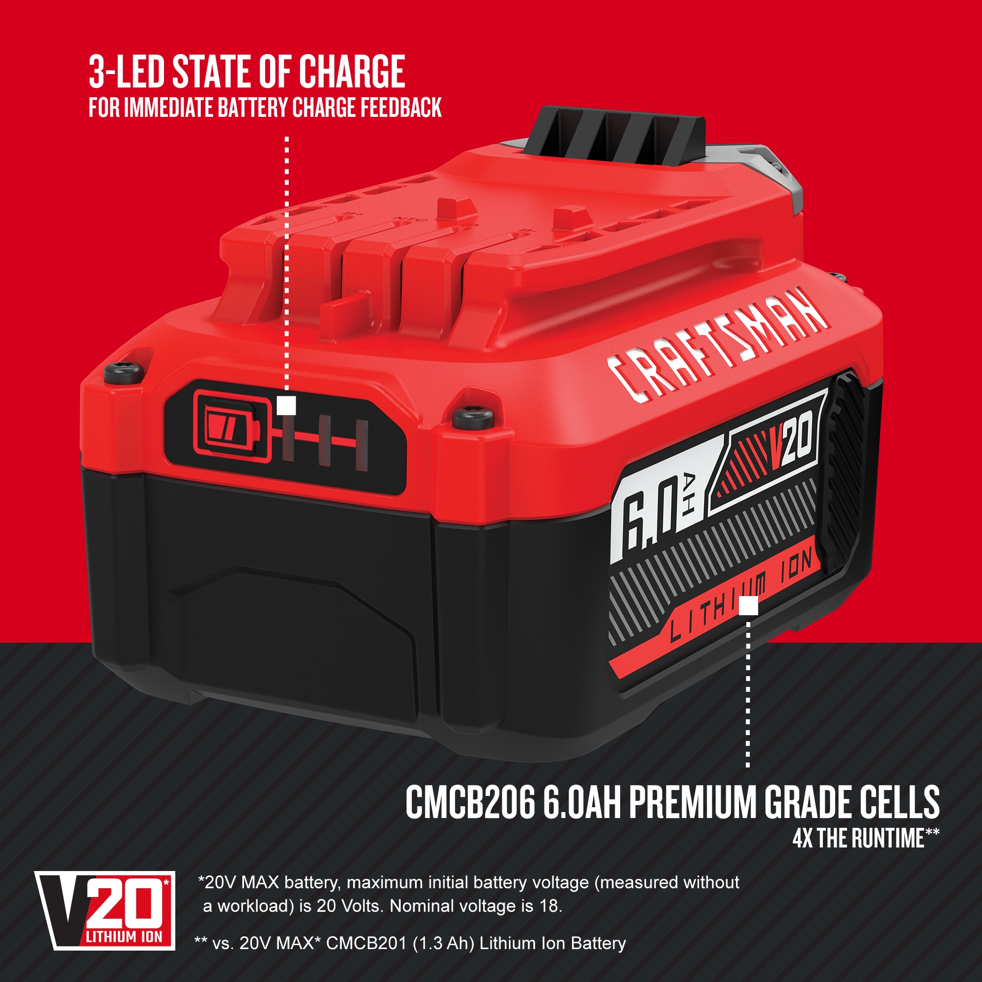 Paquete de 2 Baterías de Iones de Litio y Cargador (4 Ah y 6 Ah) CRAFTSMAN V20 20-V