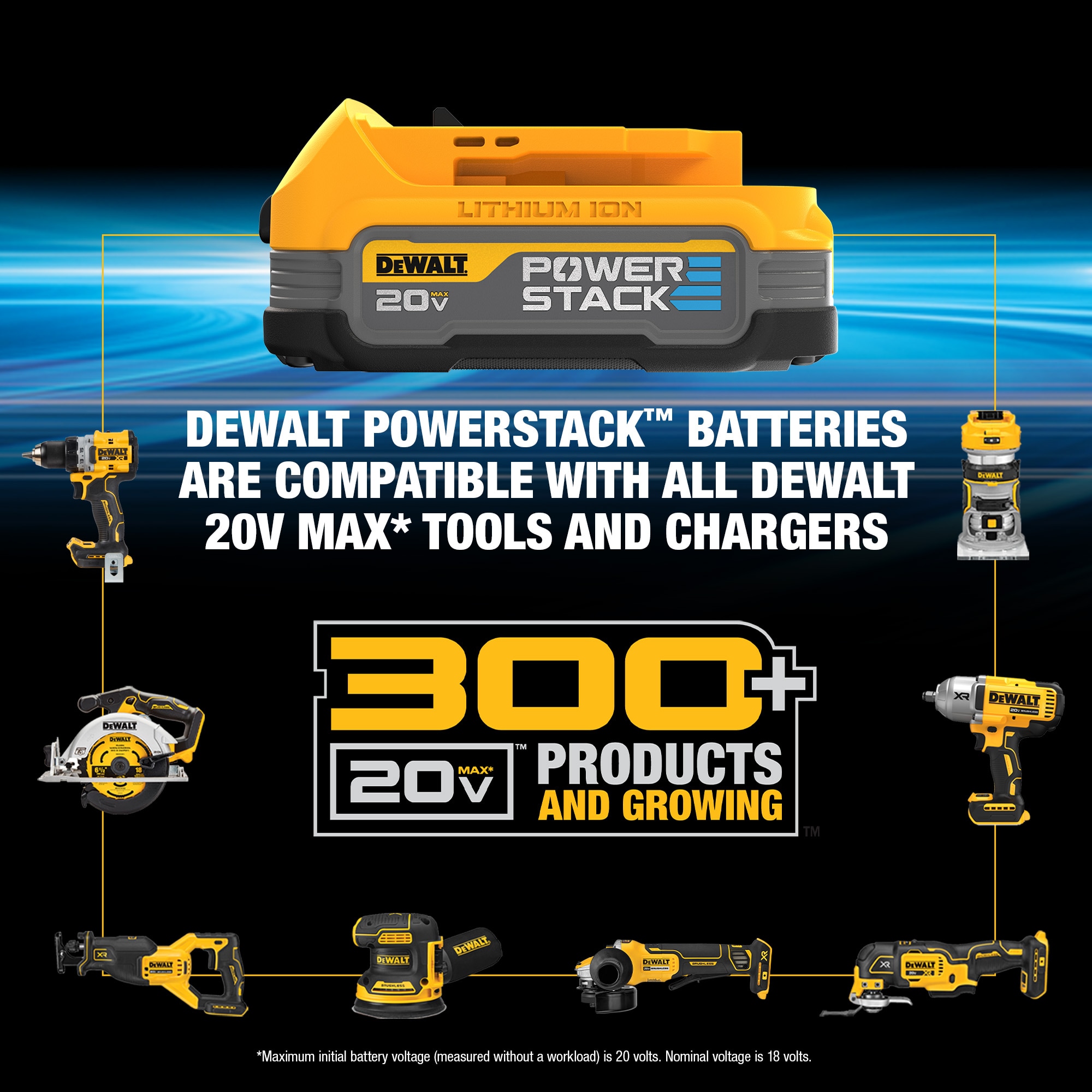 Kit Combo DEWALT 20V MAX XR con 4 herramientas sin escobillas, batería compacta POWERSTACK, batería de 5.0Ah, cargador y bolsa de herramientas.