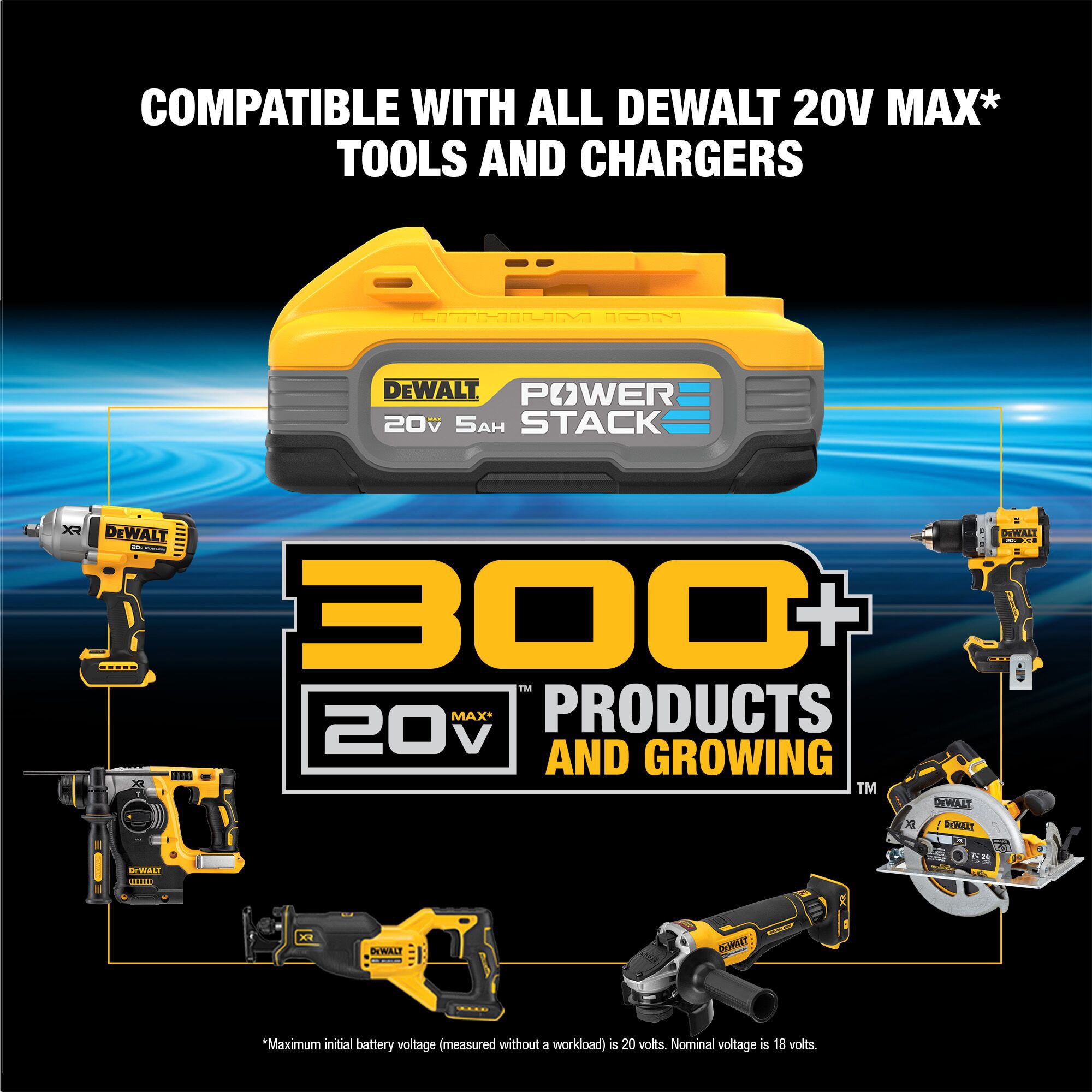 Kit Combo de Taladro Percutor sin Escobillas DEWALT 20V MAX de 2 Herramientas con Estuche Blando (2 Baterías y Cargador Incluidos) DCK228E2