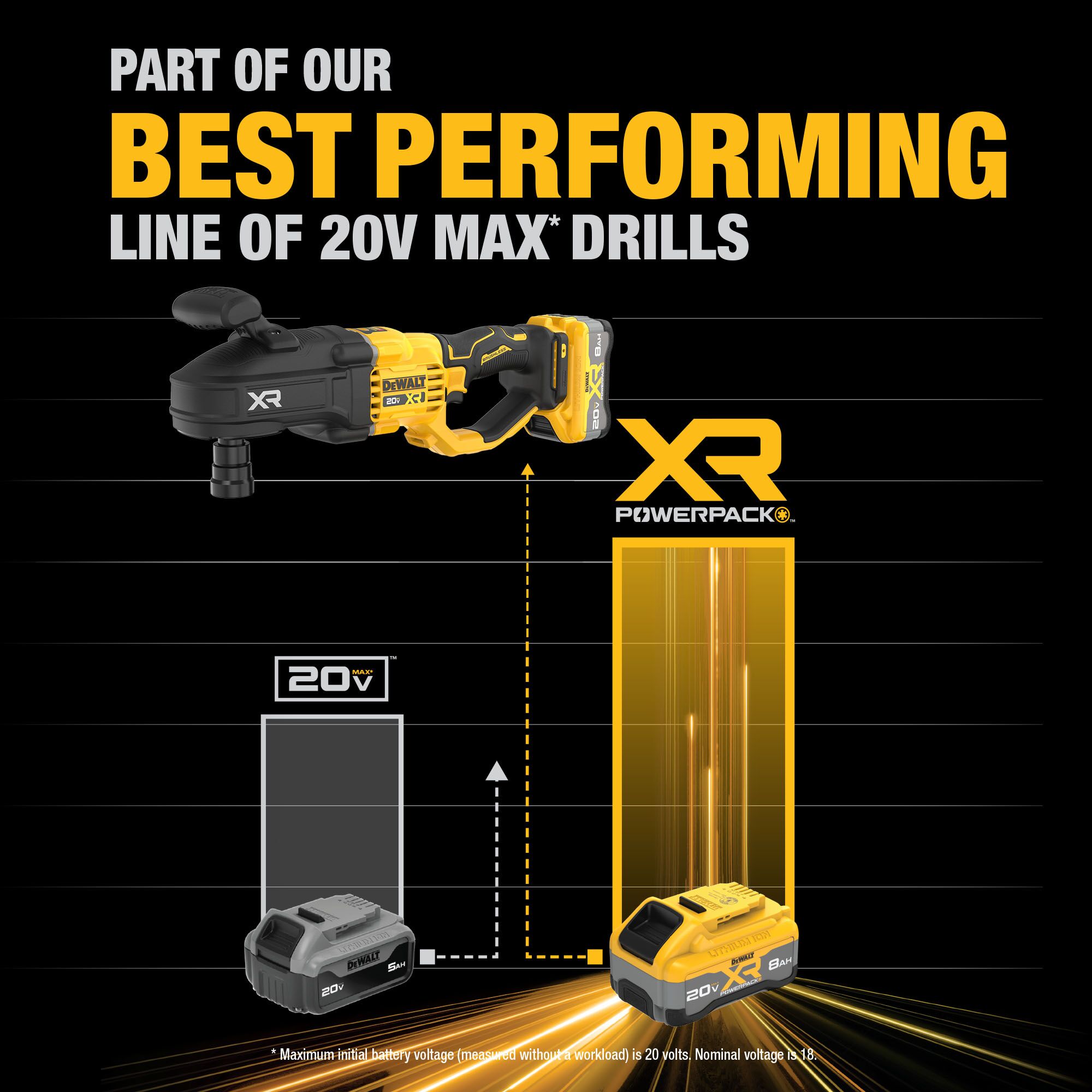 Taladro inalámbrico sin escobillas DEWALT XR de 20 voltios máximo con llave de 7/16 pulgadas (bolsa suave incluida) DCD447WW1