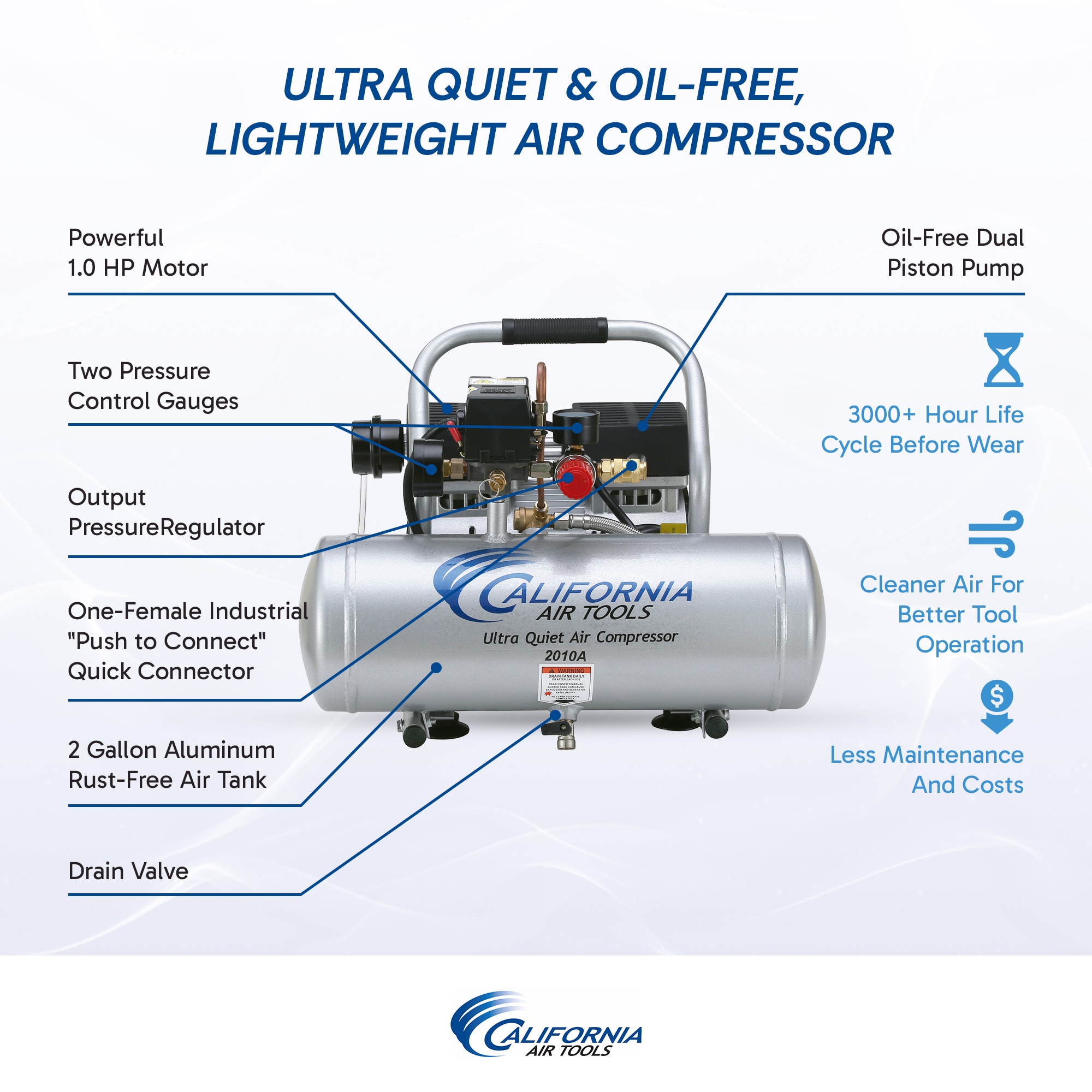 Compresor de aire horizontal eléctrico de 2 galones y 120 PSI de California Air Tools CAT-2010A.