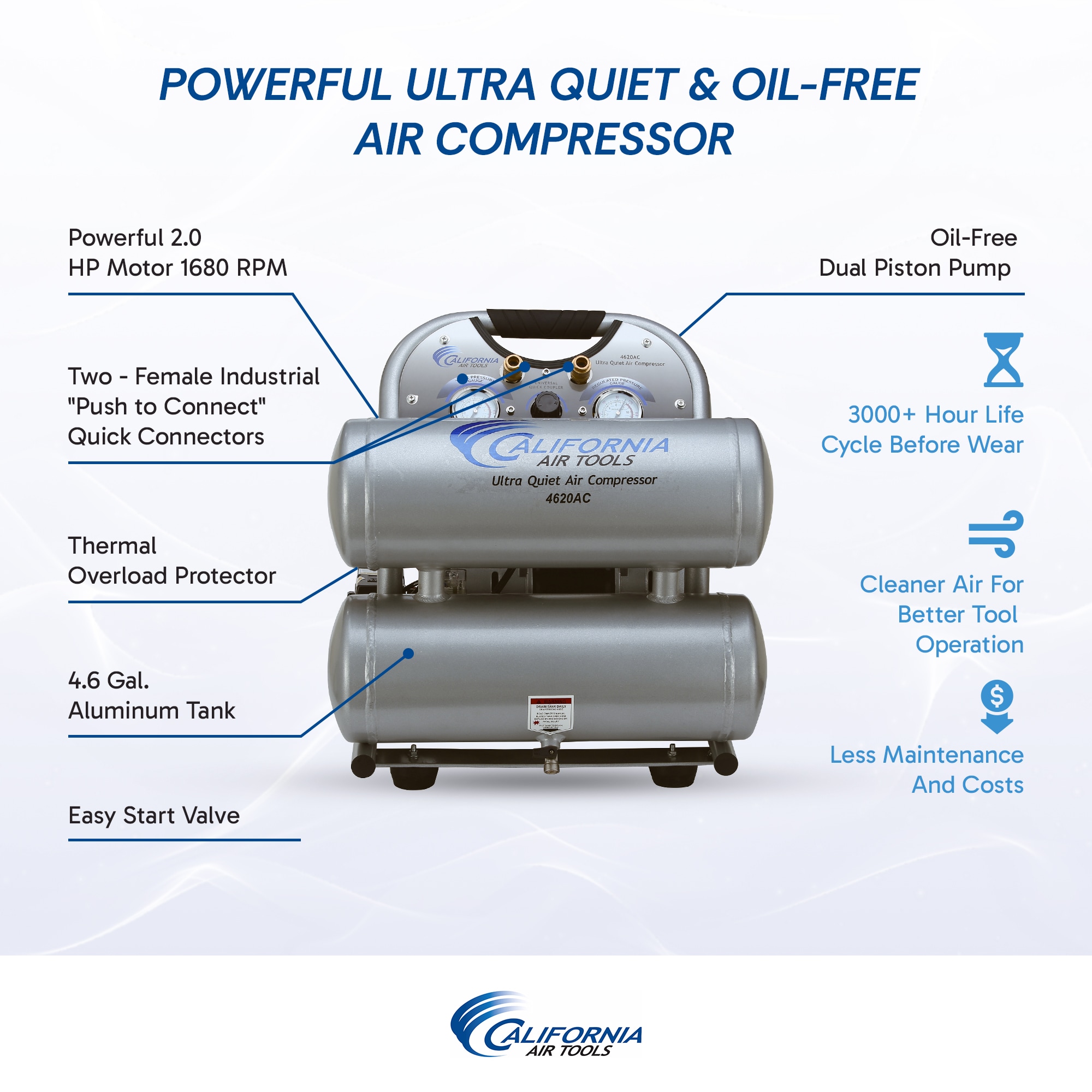 Compresor de Aire Twin Stack Eléctrico de 4.6 Galones a 125 PSI - California Air Tools CAT 4620AC