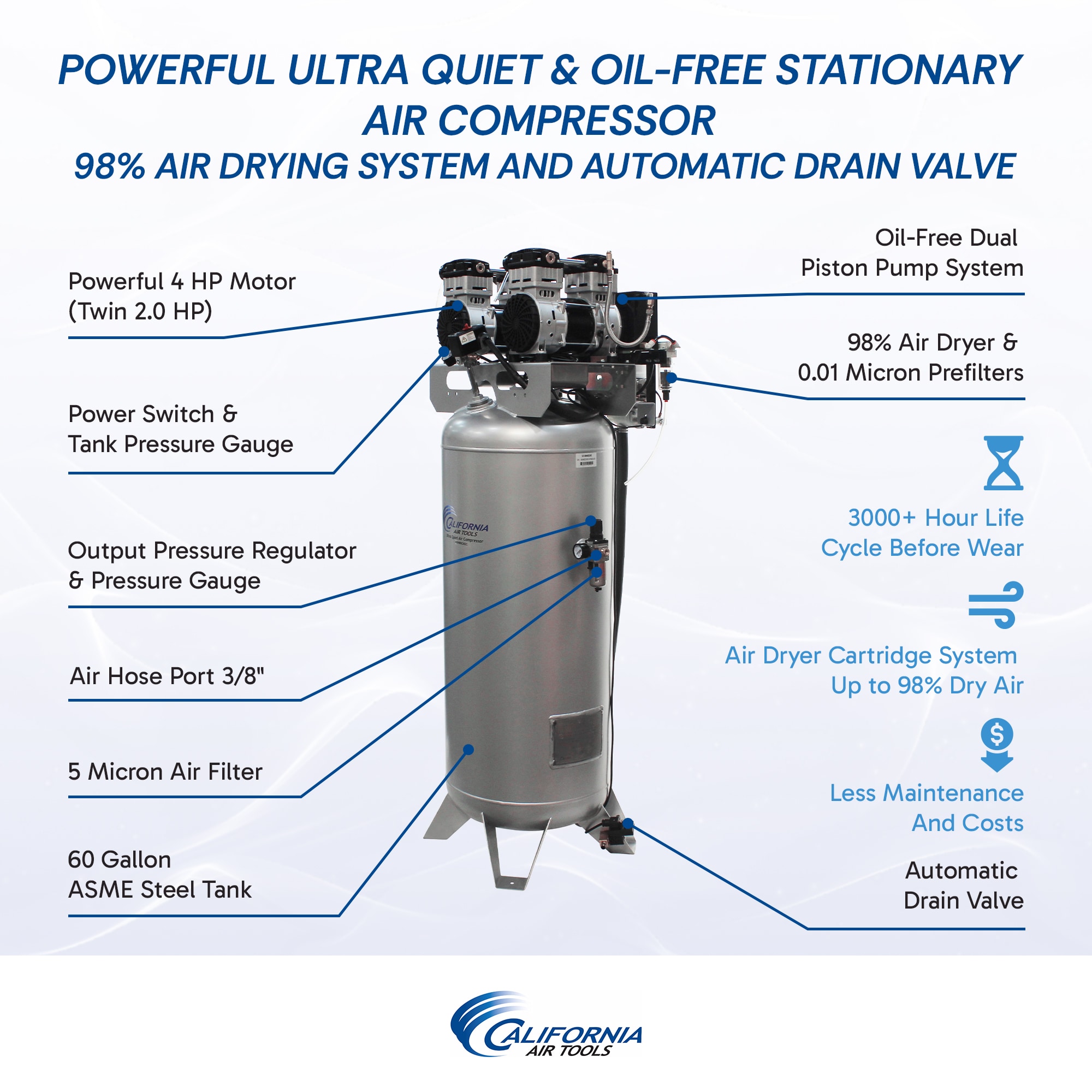 Compresor de Aire Vertical Eléctrico Portátil de 60 Galones y 125 PSI de California Air Tools