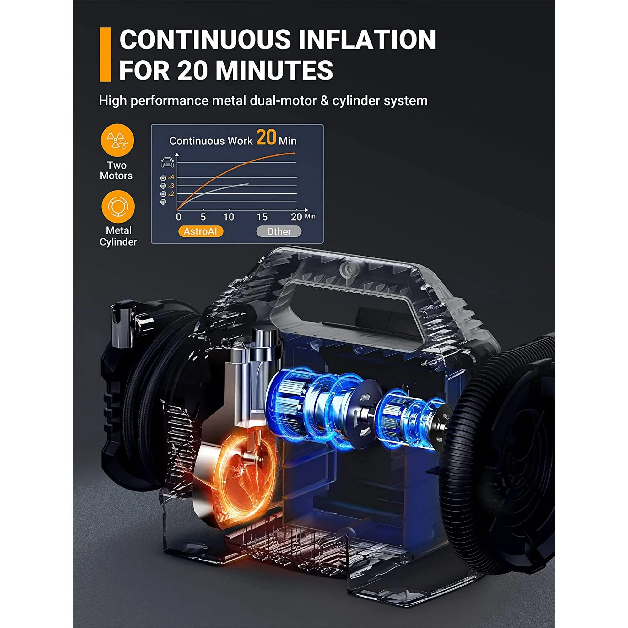 Compresor de aire tipo "Pancake" portátil y eléctrico sin cable de 160 PSI de AstroAI con accesorios incluidos