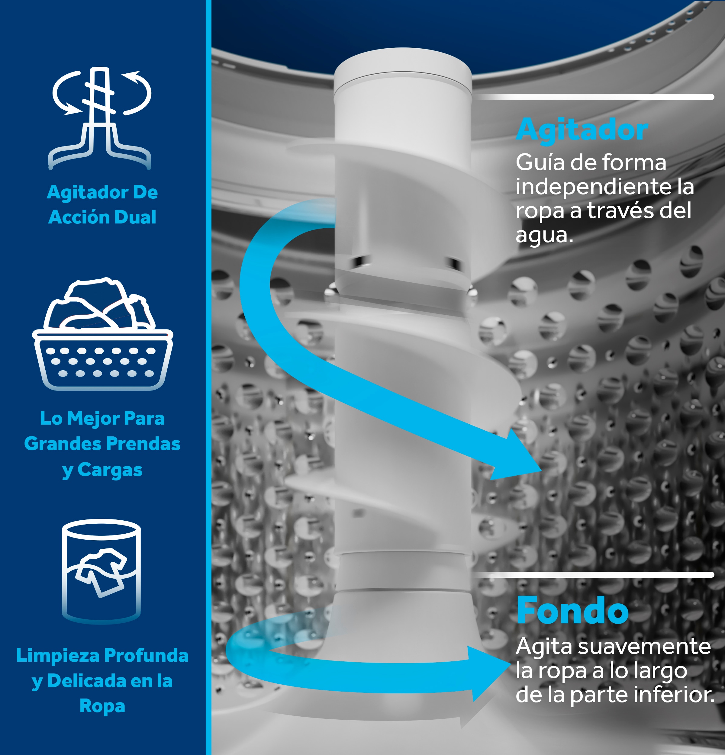 Panel de control en español para lavadora de carga superior de alta eficiencia con agitador de 4.5 pies cúbicos (blanco) ETW485ASWWB.