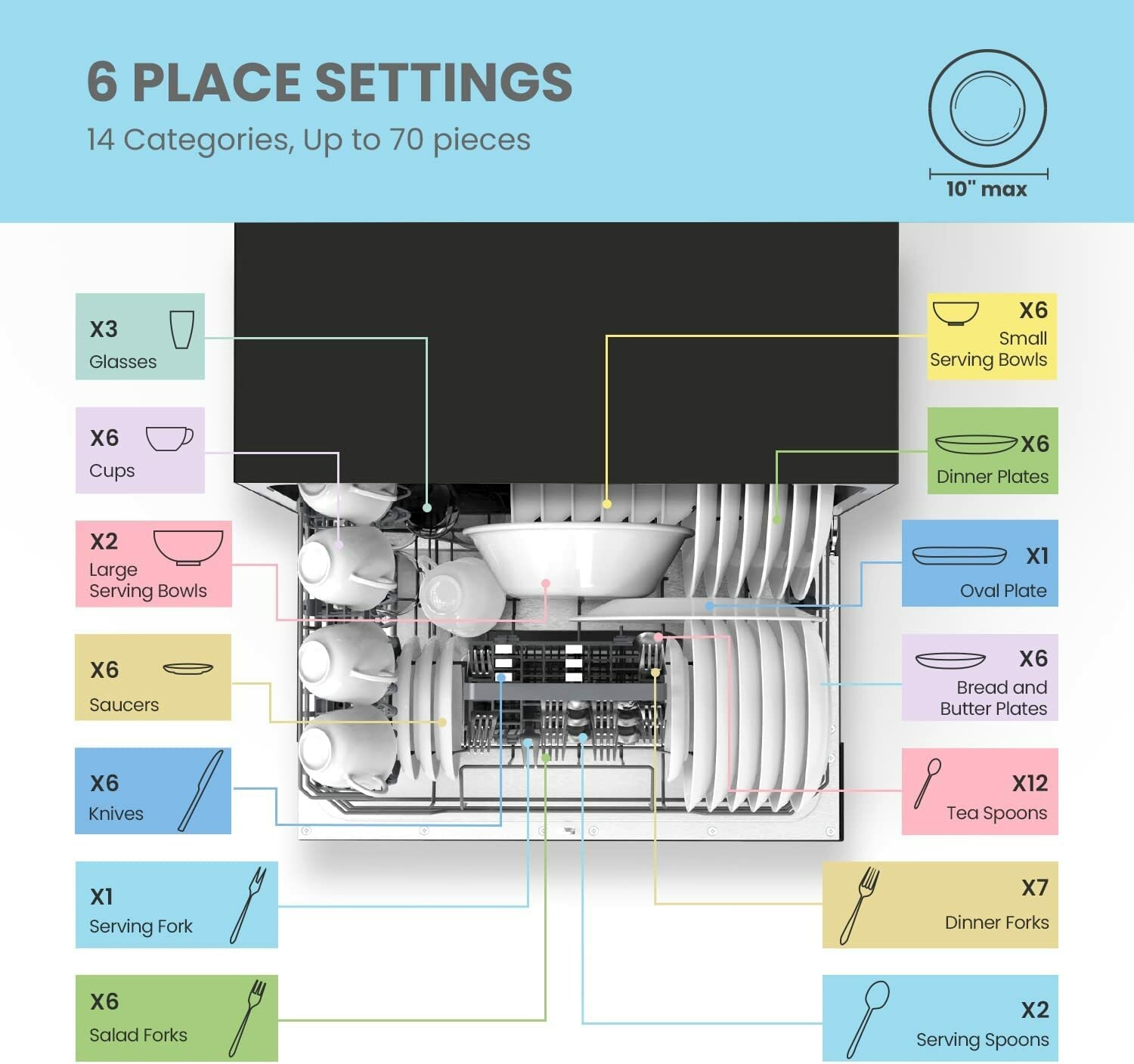 Lavavajillas portátil de encimera Comfee de 21.6 pulgadas (Negro) Certificado ENERGY STAR, Nivel de sonido muy tranquilo de 49 decibeles CDC22P1BBB