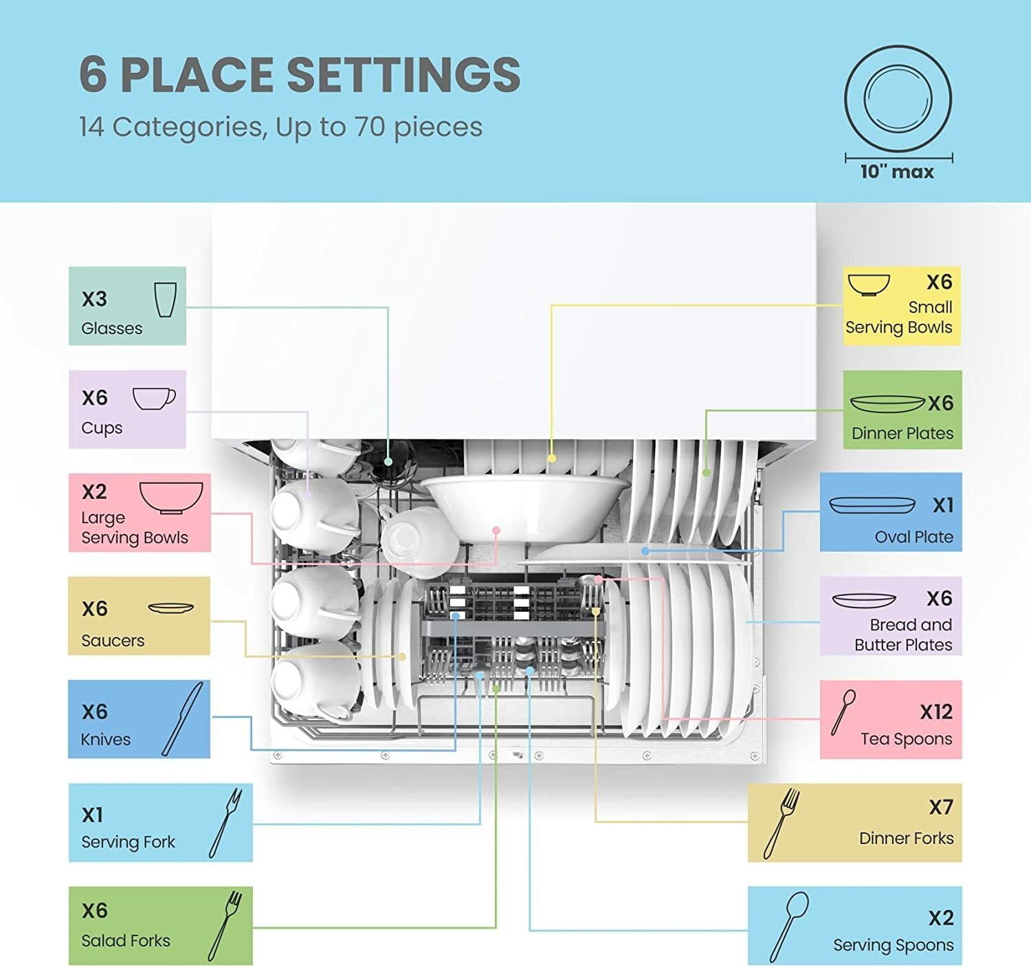 Lavavajillas portátil de encimera Comfee de 21.6 pulgadas (Blanco) Certificado ENERGY STAR, Nivel de Sonido muy tranquilo de 49 decibeles CDC22P2AWW