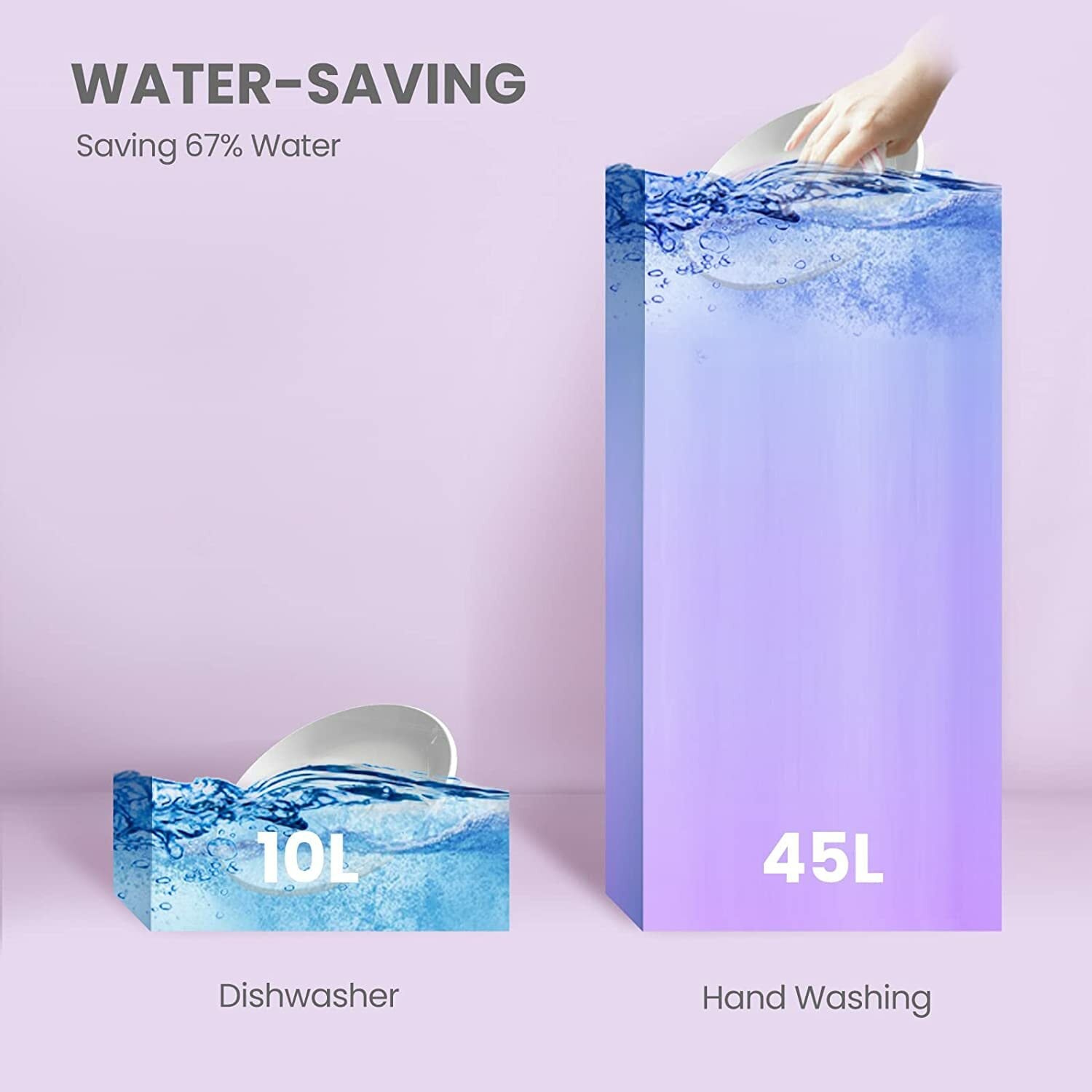 Lavavajillas portátil de encimera Comfee de 21.6 pulgadas (Blanco) Certificado ENERGY STAR, Nivel de Sonido muy tranquilo de 49 decibeles CDC22P2AWW