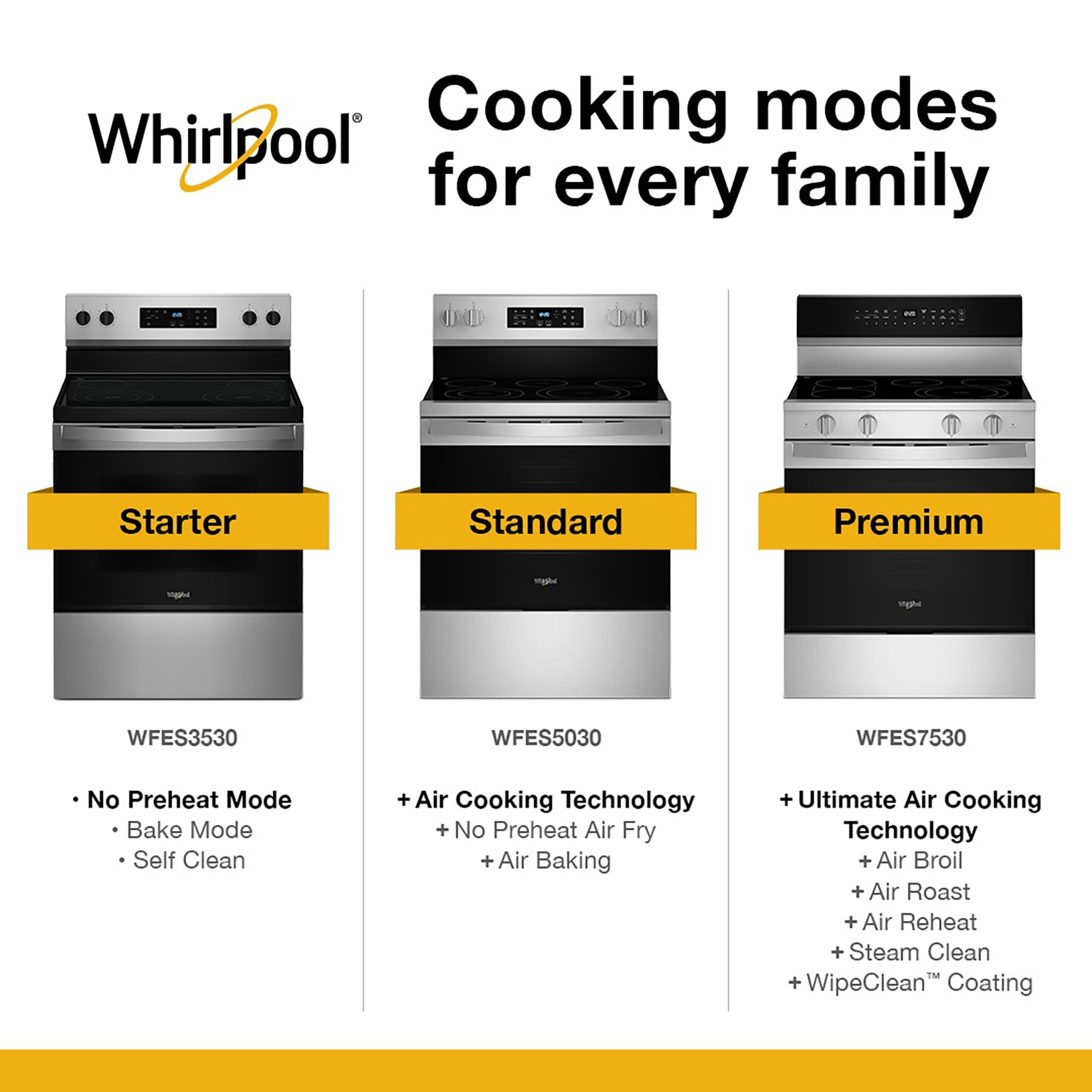 Estufa eléctrica de piso Whirlpool de 30 pulgadas con 5 quemadores de vidrio y horno de convección con freidora de aire de alta velocidad y precalentamiento rápido de 5.3 pies cúbicos con recubrimiento WipeClean (acero inoxidable) WFES7530RZ