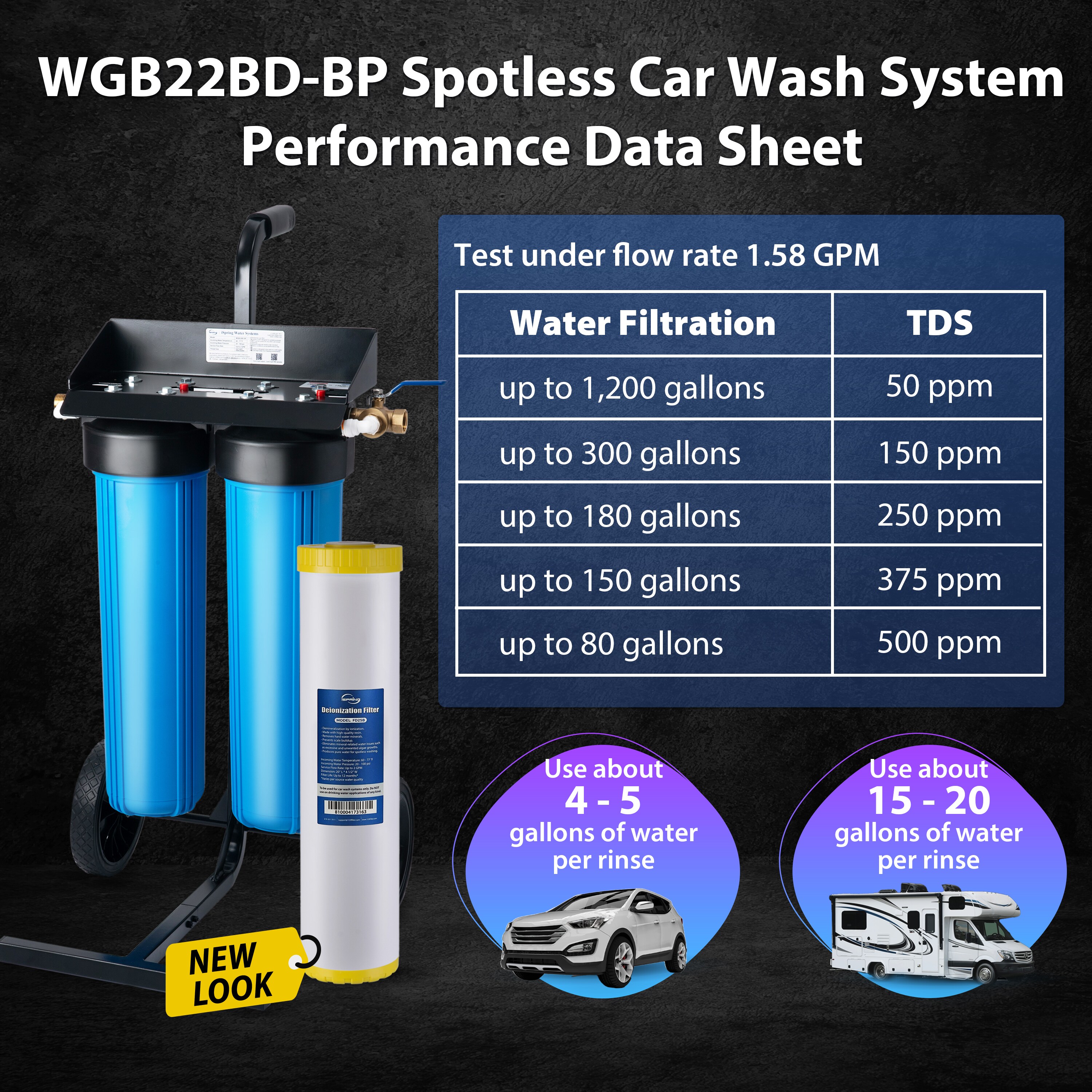 Lavado Exterior para Automóvil de 1 Contenedor iSpring WGB22BD WGB22BD-BP