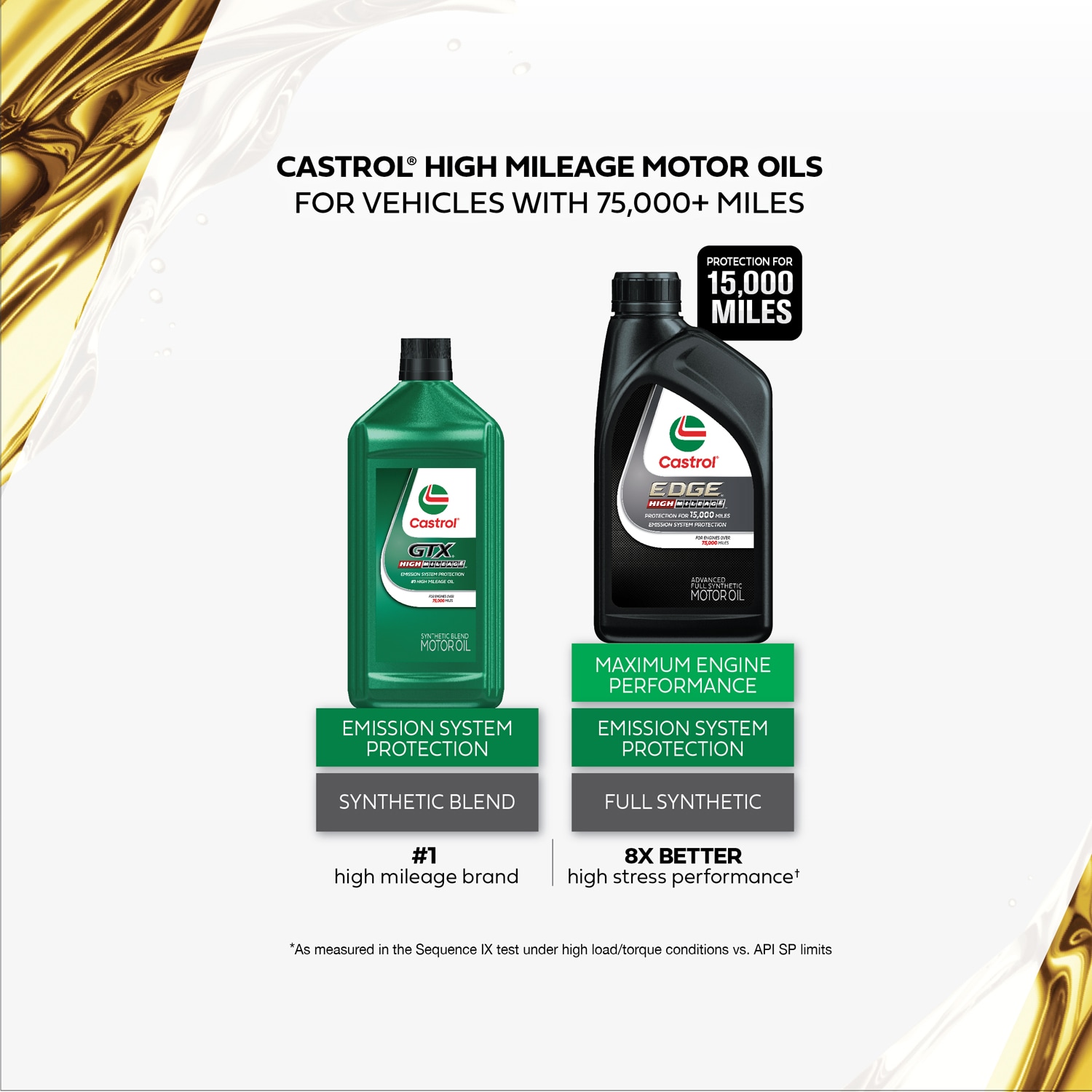 Aceite de Motor Sintético Mezclado para Alto Rendimiento CASTROL GTX de 10W-40 para Autos con Kilometraje Elevado, 1 Cuarto