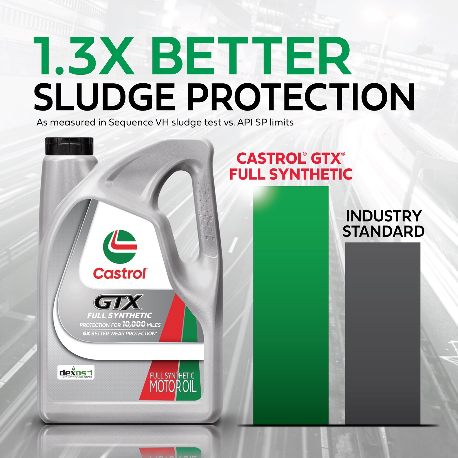 Aceite de Motor CASTROL Gtx Full Synthetic 5w-20, 5 cuartos