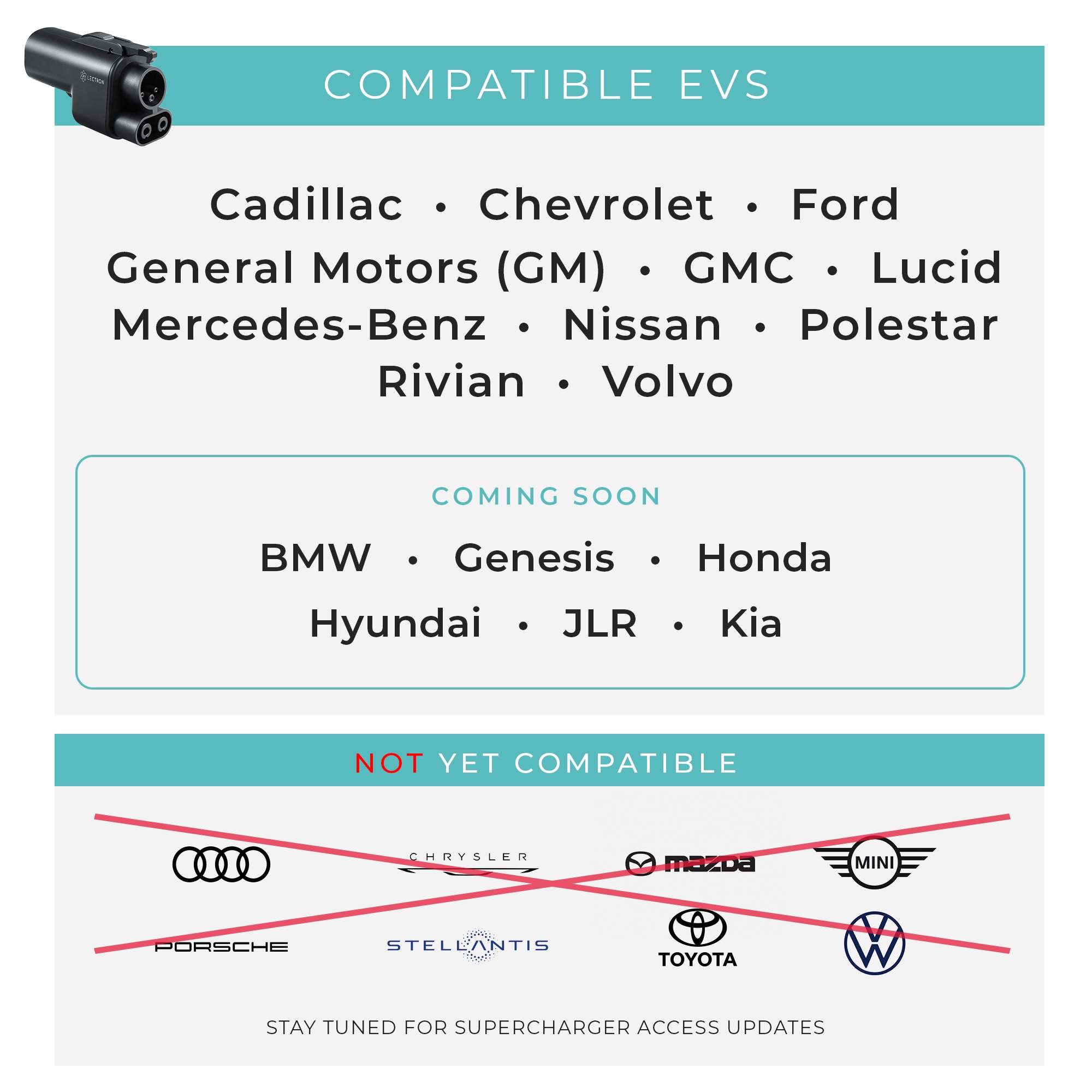Convertidor de cargador para vehículos eléctricos de NACS a CCS, Lectron Tesla Supercharger 500 Amp / 1,000V