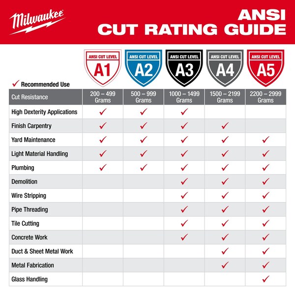 Guantes sumergidos en poliuretano de alto nivel de visibilidad Milwaukee Tool con nivel de corte 1 - Extra Grande (12 pares), nivel de corte A1, 15 ga - 48-73-8913B