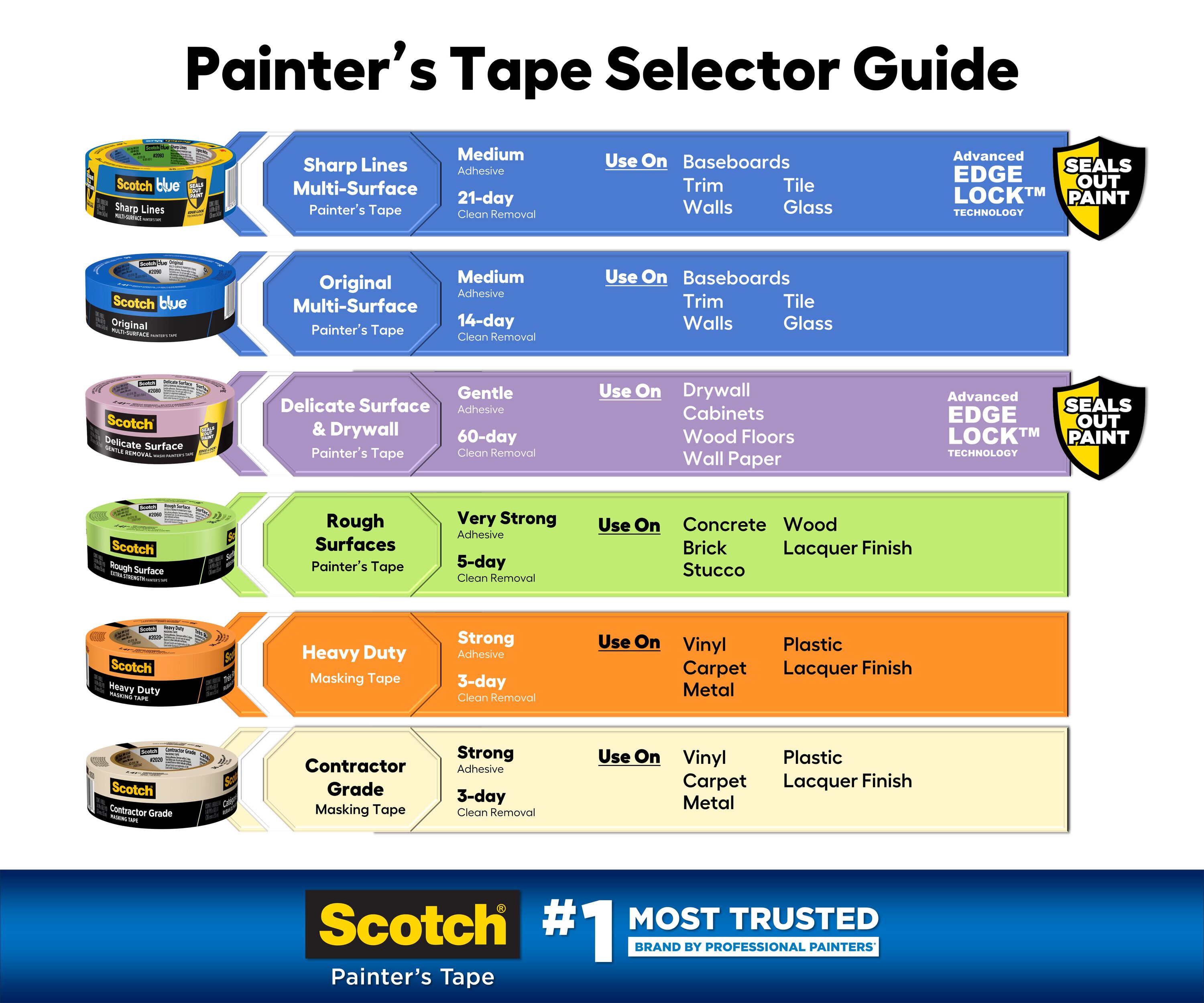 Cinta para pintor ScotchBlue Original Multi-Surface 2090 paquete de 4 rollos de 1.41 pulgadas x 60 yardas