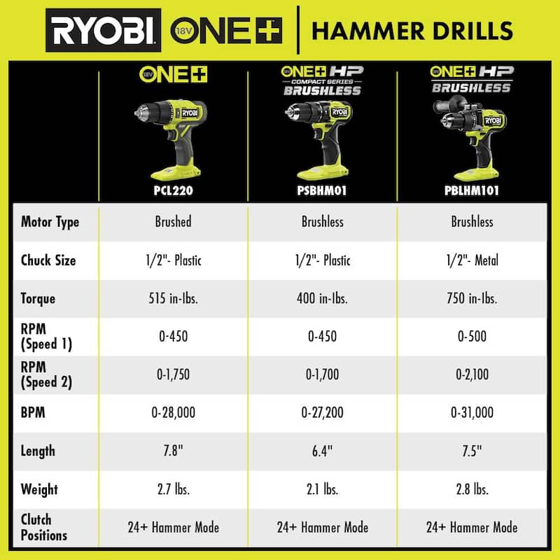 RYOBI ONE+ HP Taladro percutor inalámbrico Brushless de 18V 1/2 pulgadas (Herramienta solamente) - PBLHM101B