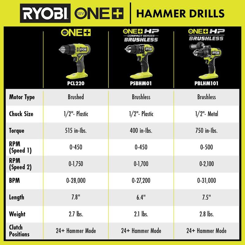 RYOBI ONE+ HP 18V Taladro de martillo inalámbrico sin escobillas de 1/2 pulg. con kit de batería de alto rendimiento de 4.0 Ah, cargador y bolsa de herramientas - PBLHM101K