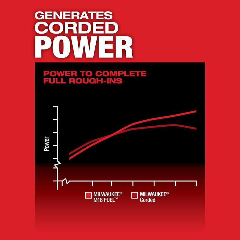 Milwaukee M18 FUEL 18V Lithium-Ion Brushless Cordless GEN 2 SUPER HAWG 1/2 in. Taladro de ángulo recto (solo la herramienta) - 2809-20