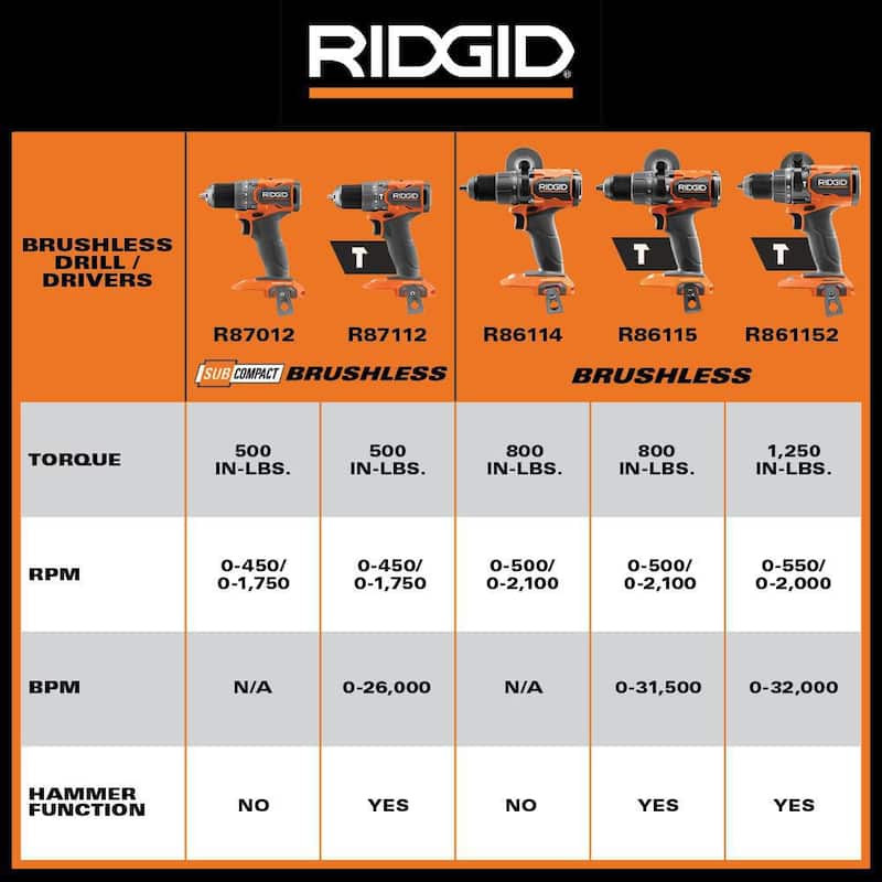 Juego de taladro/destornillador inalámbrico sin escobillas RIDGID 18V SubCompact de 1/2 pulgadas con (2) baterías de 2.0 Ah, cargador y bolsa de herramientas - R87012K