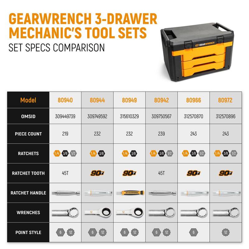 Set de herramientas para mecánicos GEARWRENCH de 1/4 y 3/8 pulgadas con trinquete de 90 dientes estándar y profundo SAE/métrico en caja de almacenamiento de 3 cajones (232 piezas) - 80949