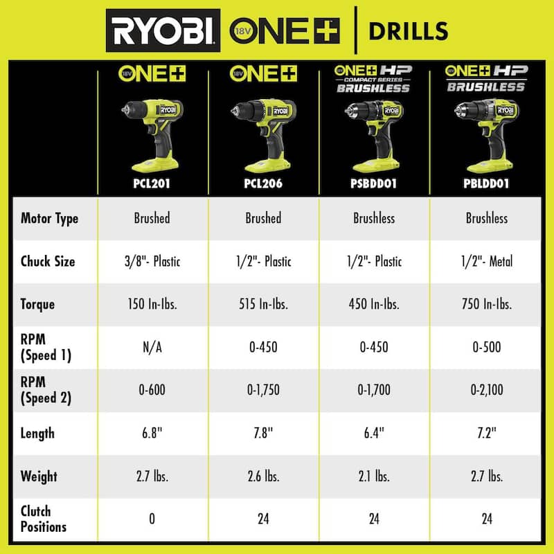 RYOBI ONE+ Taladro/destornillador inalámbrico de 18V 1/2 in. (Herramienta solamente) - PCL206B