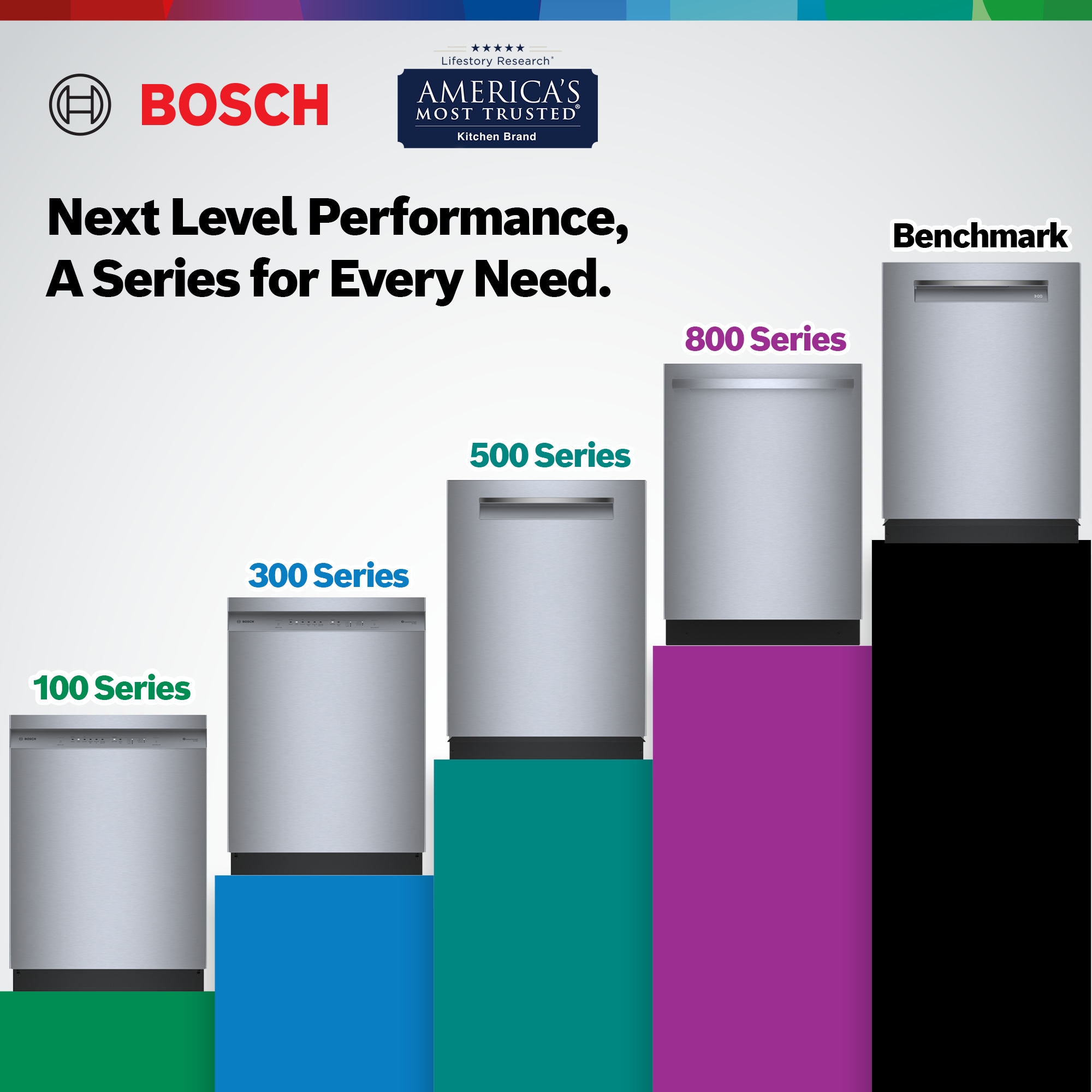 Lavavajillas empotrado Bosch Serie 100 de 24 pulgadas con control frontal (Negro), nivel de sonido muy tranquilo de 50 decibeles SHE3AEM6N.