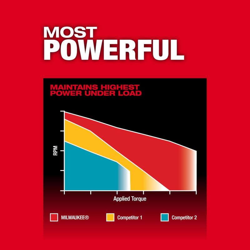 Milwaukee M18 FUEL 18V Taladro/destornillador inalámbrico sin escobillas de 1/2 pulgadas de ion de litio (sólo herramienta) - 2903-20