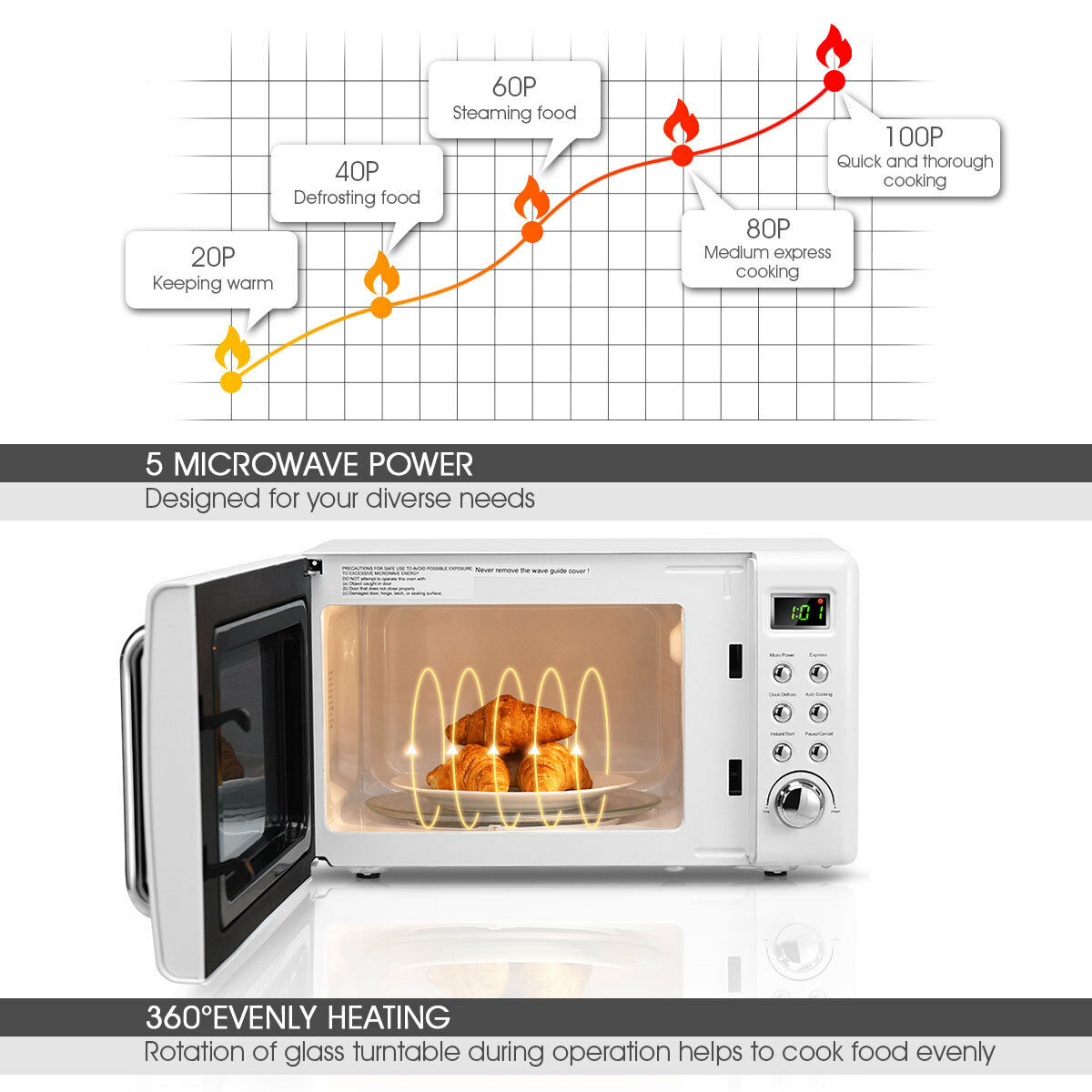 Microondas de mostrador Costway de 0.7 pies cúbicos (menos de 1.5 pies cúbicos) y 700 watts (blanco) EP23853WH