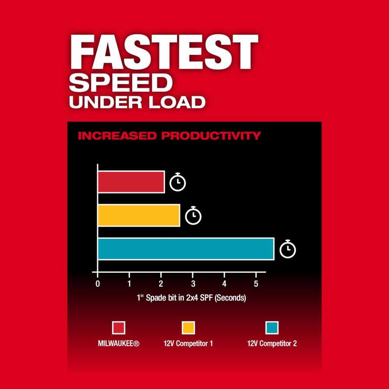 Milwaukee M12 FUEL Taladro percutor inalámbrico sin escobillas de ion de litio de 12V 1/2 pulg. (Herramienta solamente) - 3404-20