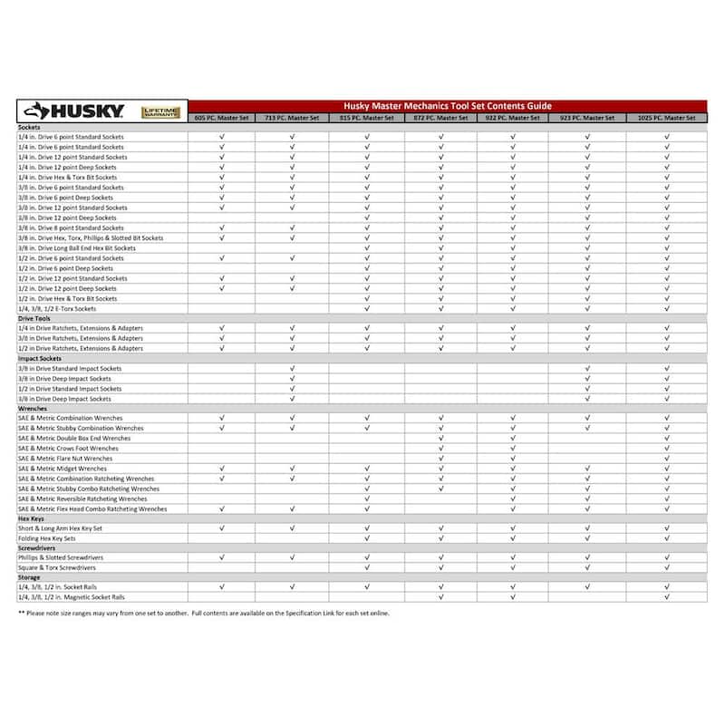 Herramientas maestras para mecánicos Husky de 1/4, 3/8 y 1/2 pulgadas (872 piezas) - H872MTSPO