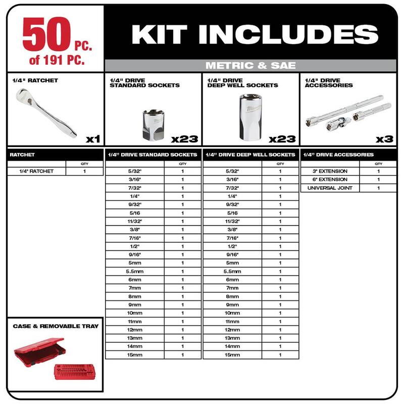 Set de herramientas para mecánicos de Milwaukee (191 piezas) - 48-22-9489