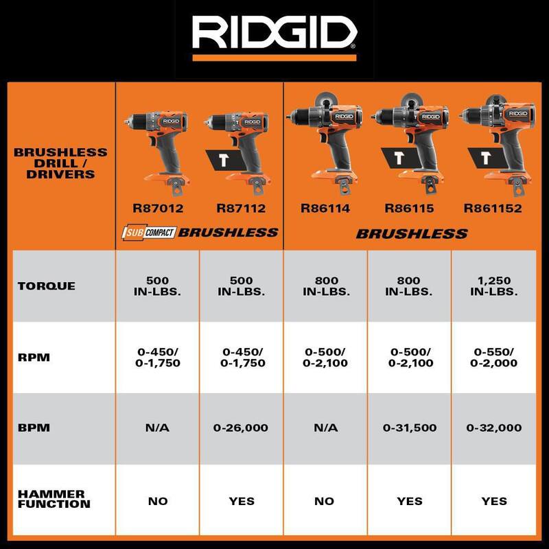 Martillo perforador inalámbrico sin escobillas Ridgid de 18V con broca de 1/2 pulg. y batería de iones de litio de 18V 4.0 Ah - R86115B-AC87004