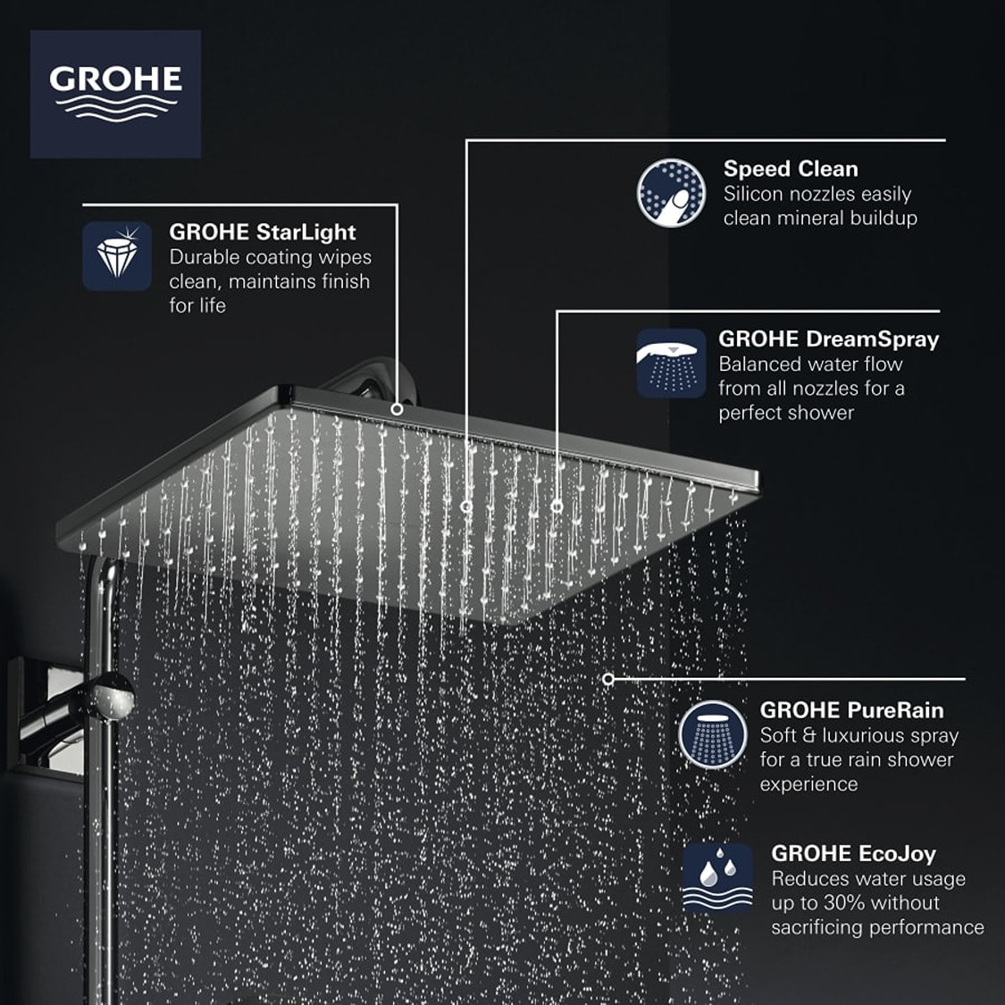 Acabado Mate Amanecer Fresco de GROHE Se vende por separado Grifo de Ducha Cuadrado de 12.19 Pulgadas de Función Única 26570GN0
