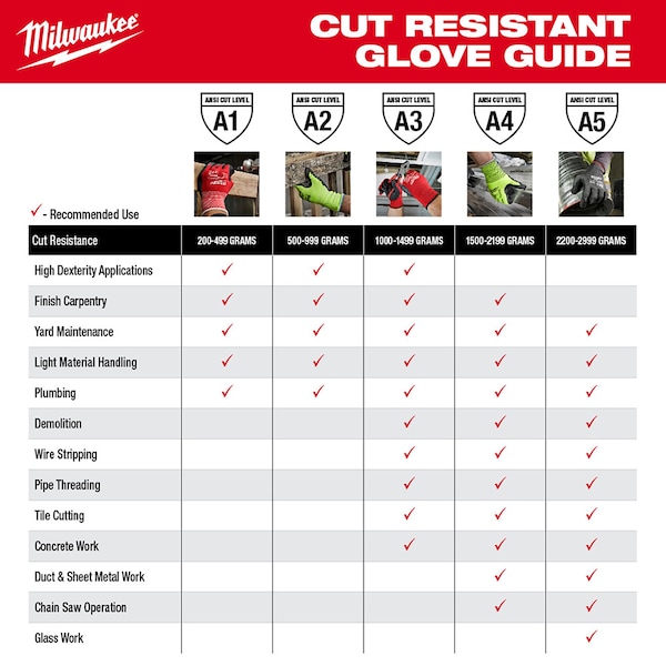 Guantes Milwaukee Tool de Nivel de Corte 2 con Alta Destreza Recubiertos de Poliuretano - M, Nivel de Corte A2, Calibre 18, Grises, M (8) - 48-73-8721
