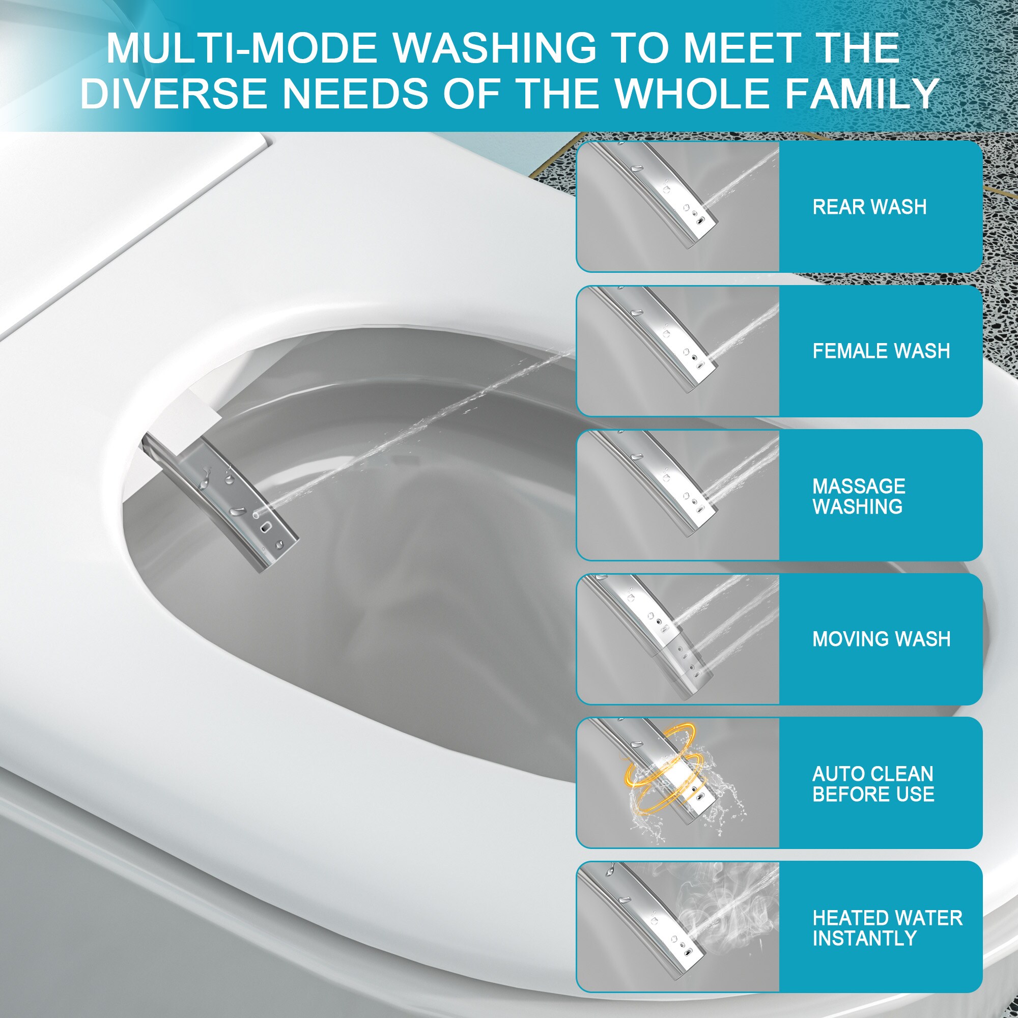 Bidet Blanco Alargado Individual con Altura Estándar Smart Soft Close de 1 pieza Mondawe 12 pulgadas de Descarga de 1.28 GPF MD-LD-03352