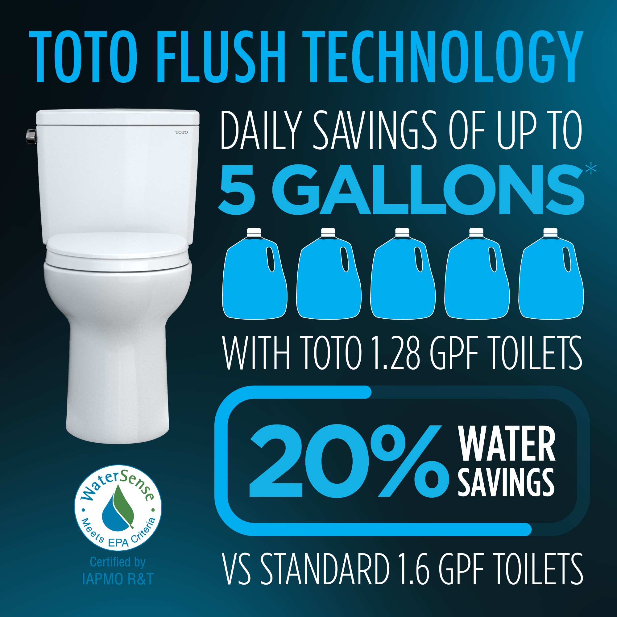 TOTO Drake Algodón Sencillo Alargado Altura Estándar Cierre Suave de 2 Piezas con Bidet de 12 pulgadas Rough-In etiquetado WaterSense 1.28 GPF MW7863074CEFG-01